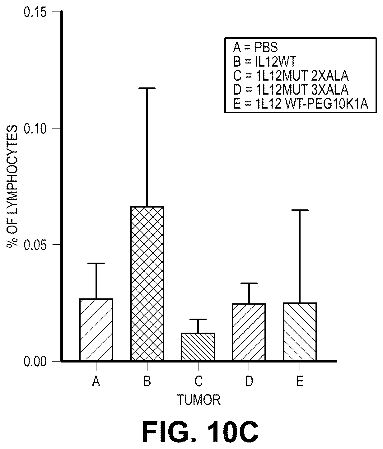 Patent US12103954 Figure 18 – Heterodimeric Fc cytokines and uses thereof