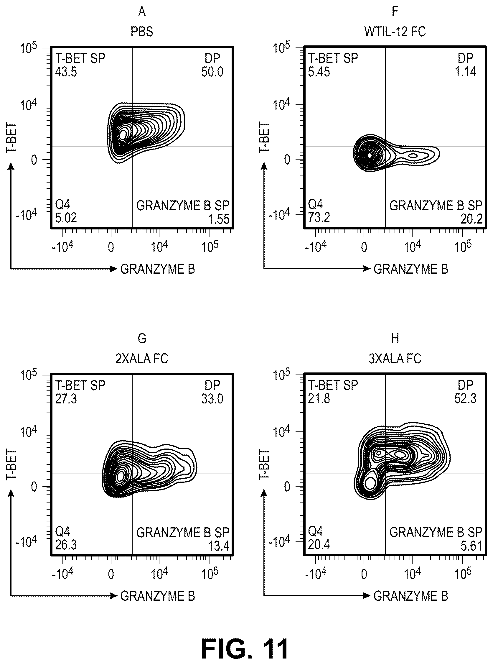 Patent US12103954 Figure 19 – Heterodimeric Fc cytokines and uses thereof
