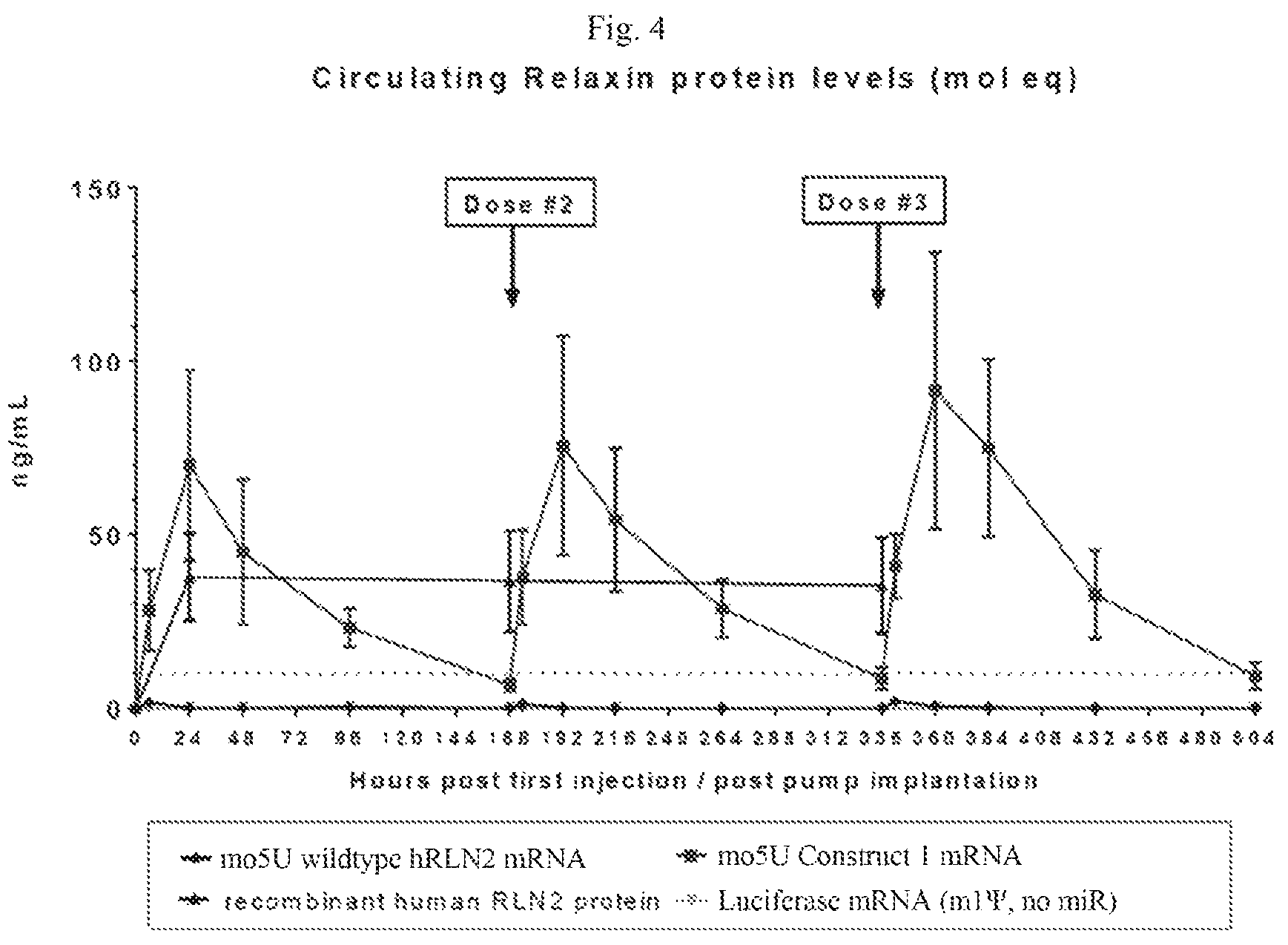 Patent US12103955 Figure 4 – Polynucleotides encoding relaxin