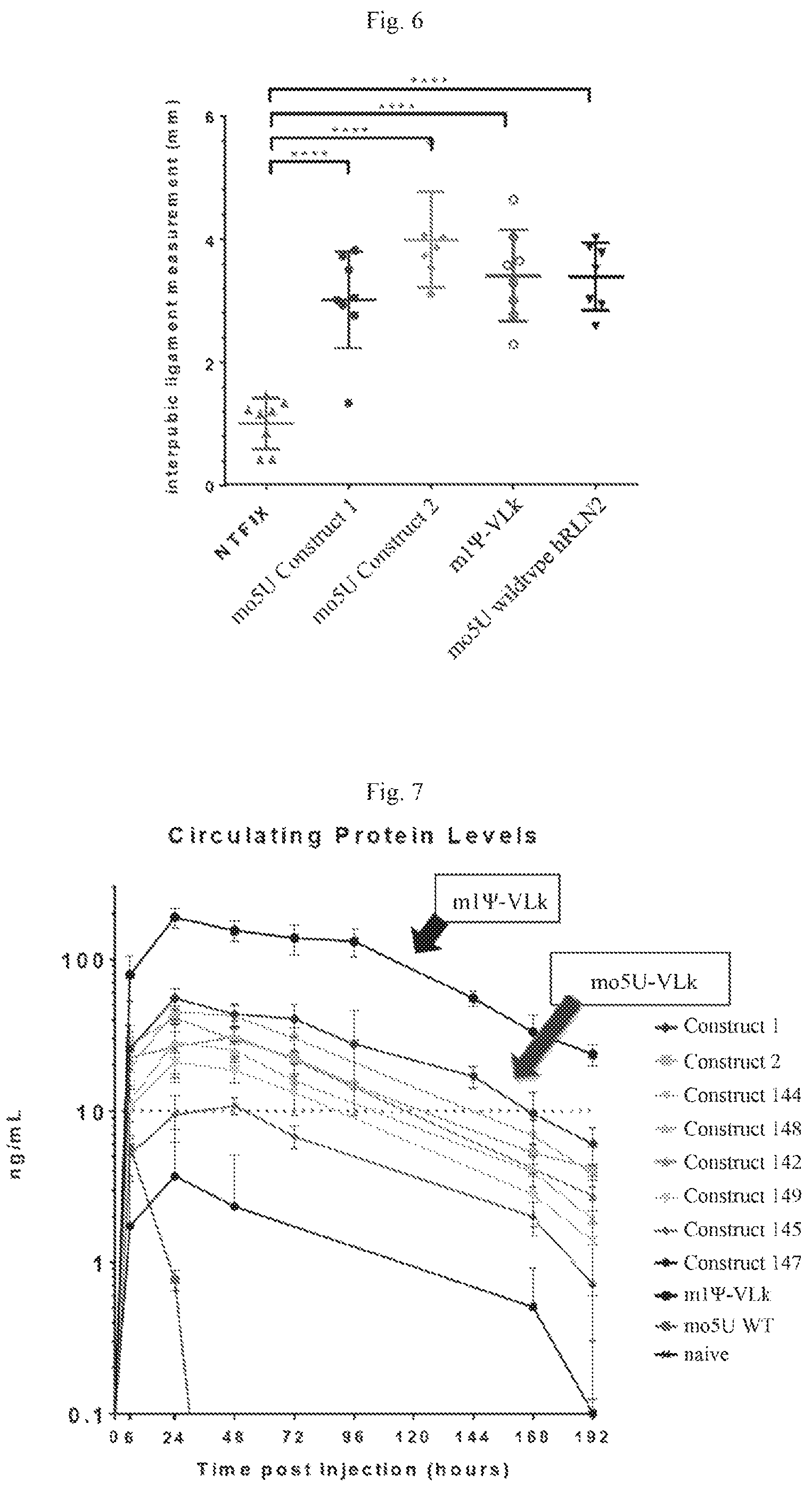 Patent US12103955 Figure 6 – Polynucleotides encoding relaxin