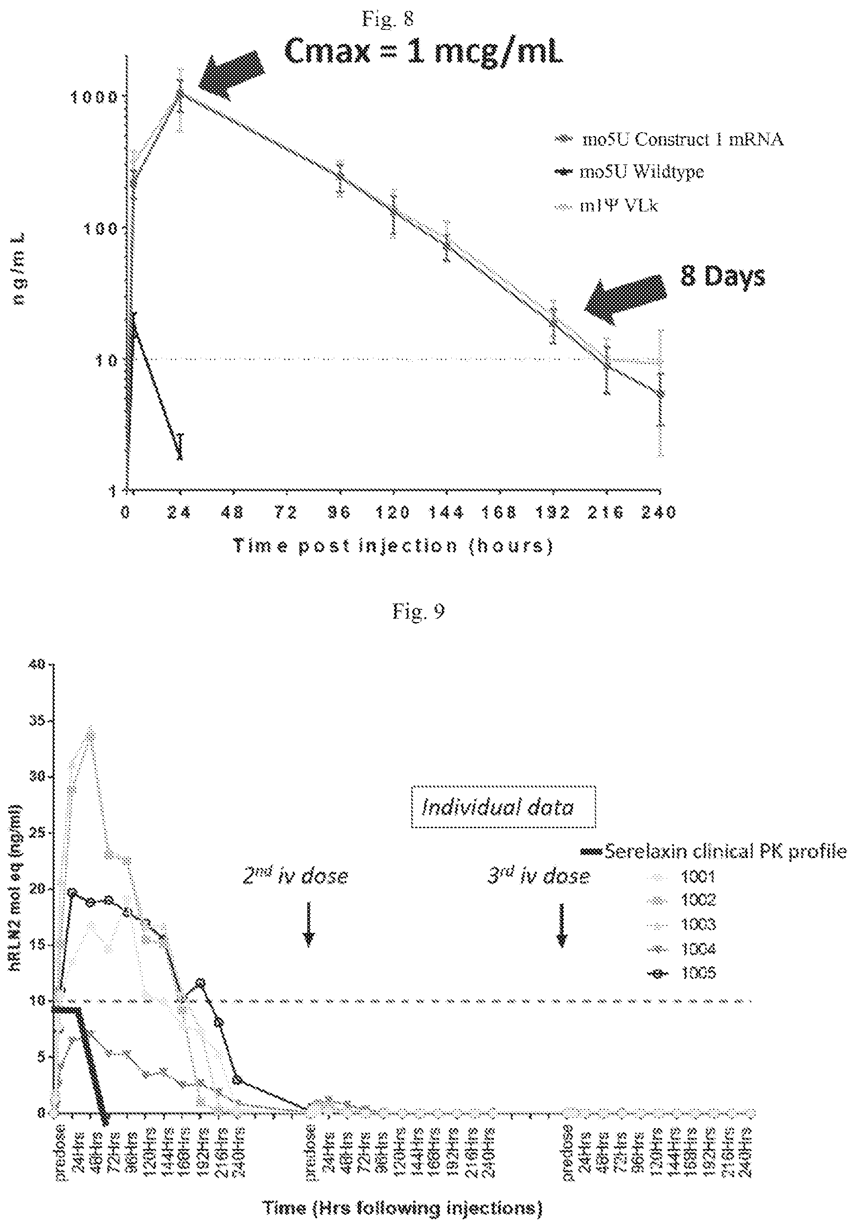 Patent US12103955 Figure 7 – Polynucleotides encoding relaxin