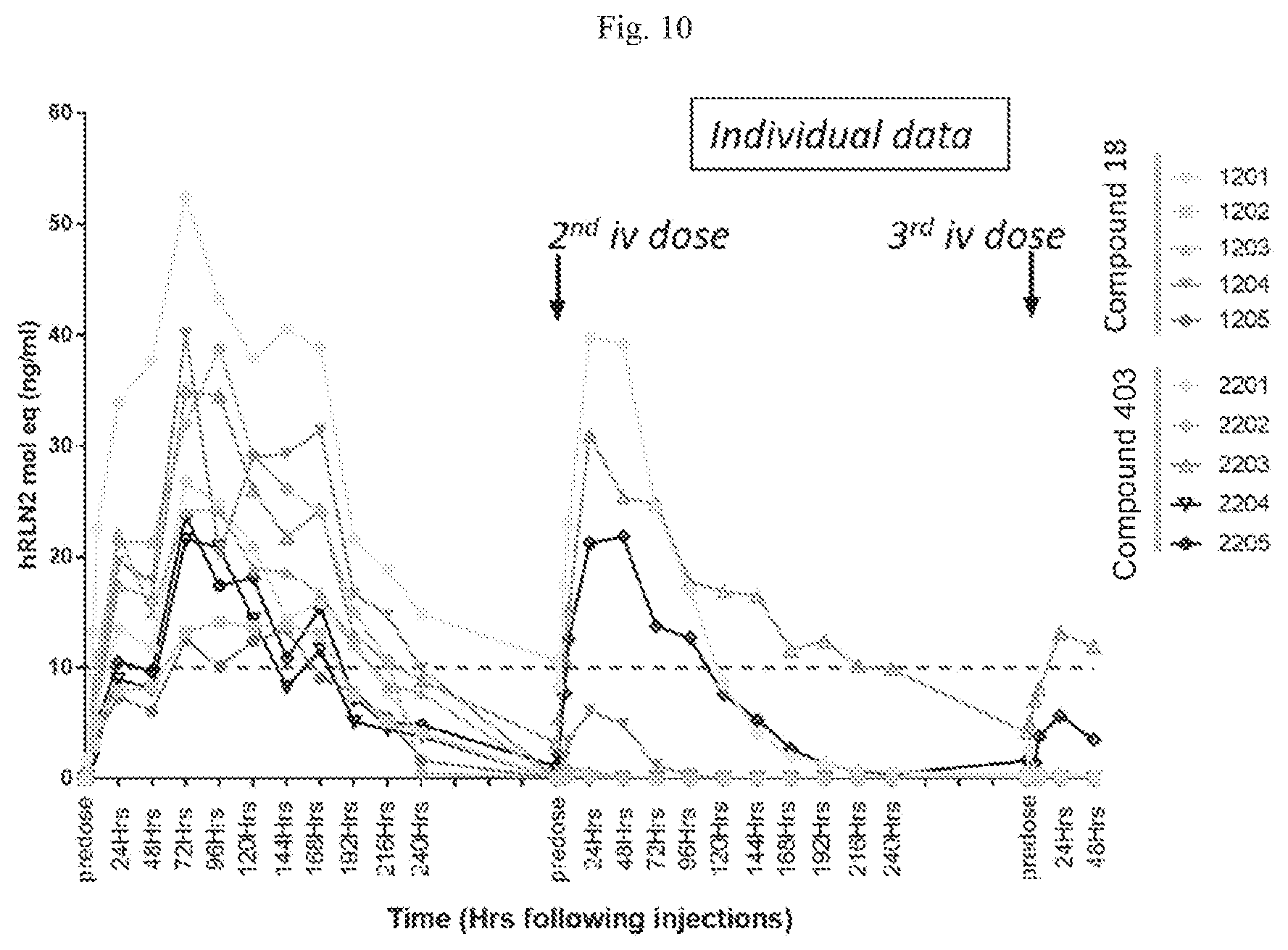 Patent US12103955 Figure 8 – Polynucleotides encoding relaxin