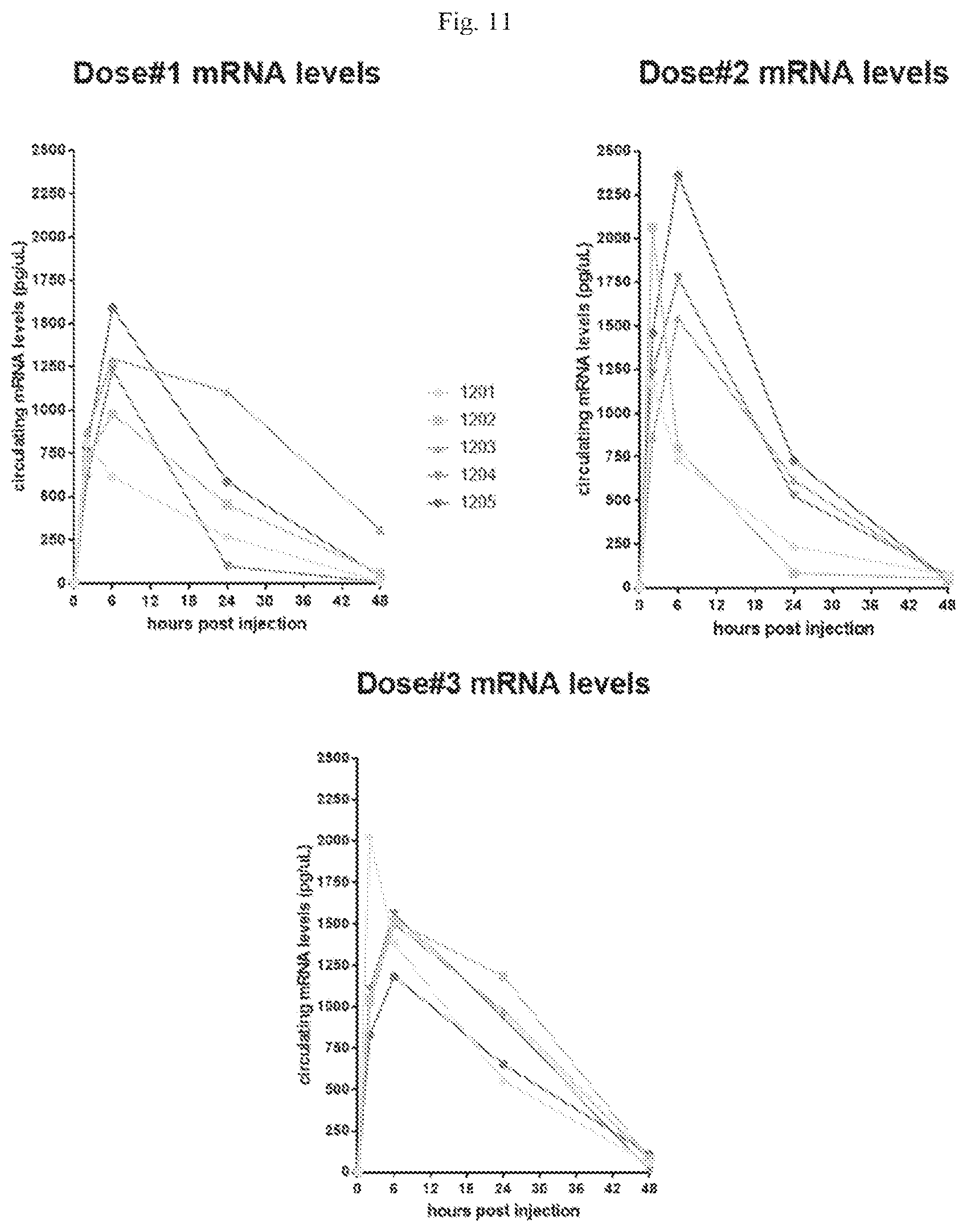 Patent US12103955 Figure 9 – Polynucleotides encoding relaxin