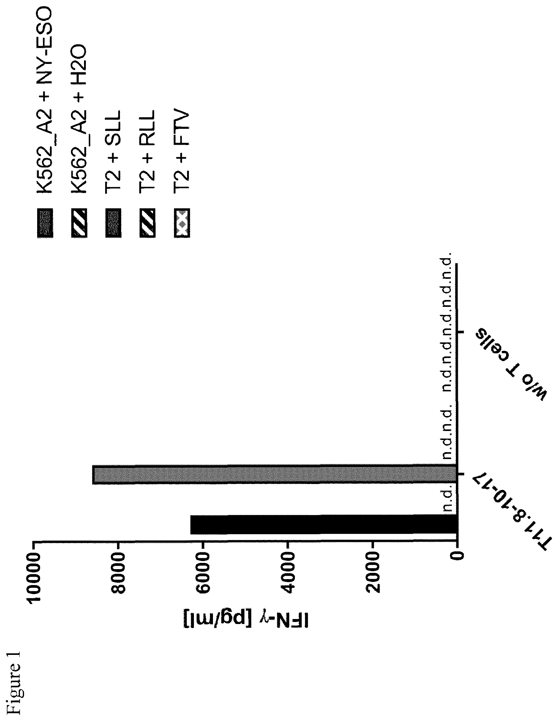 Patent US12103957 Figure 1 – NYESO TCR