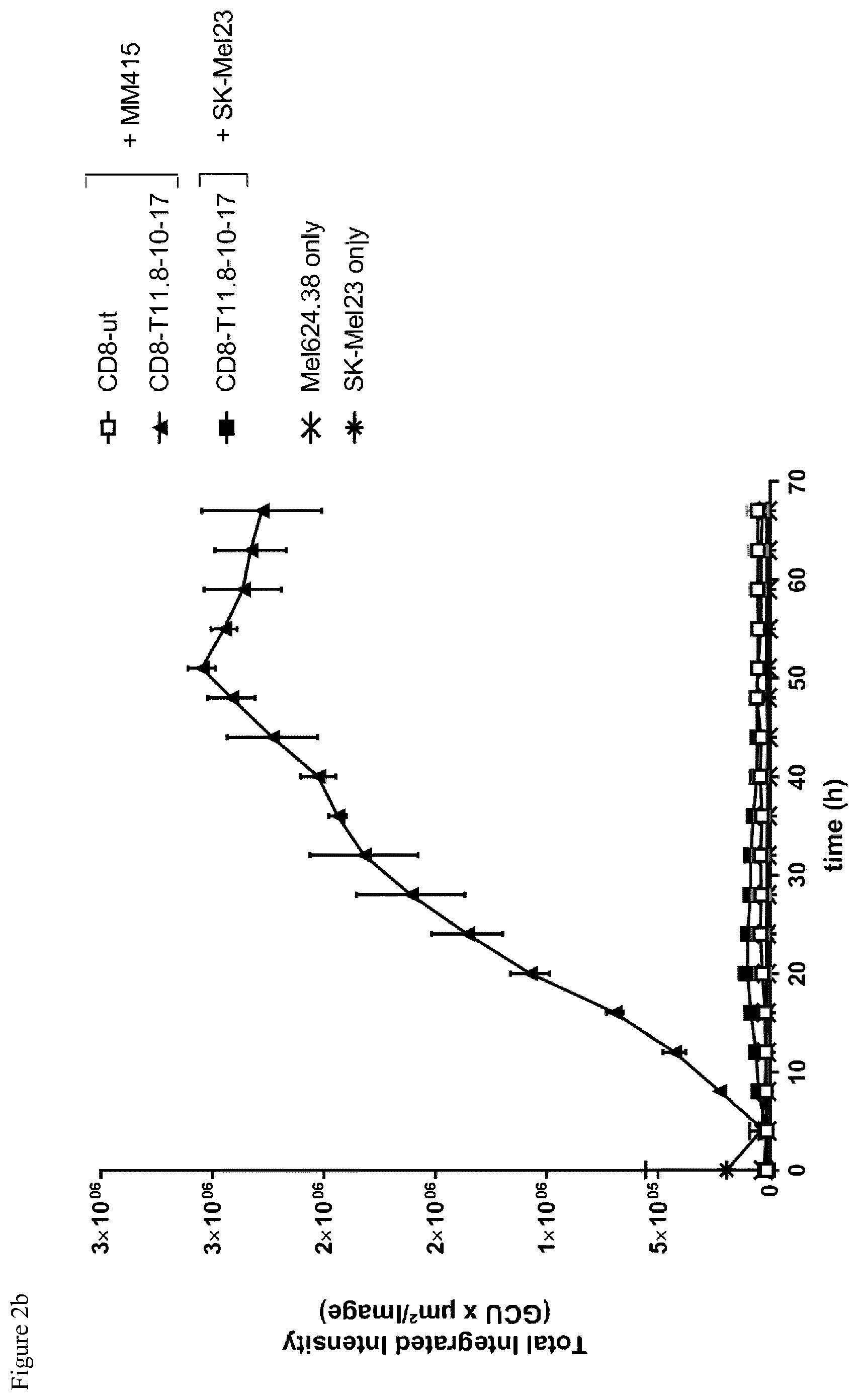Patent US12103957 Figure 3 – NYESO TCR