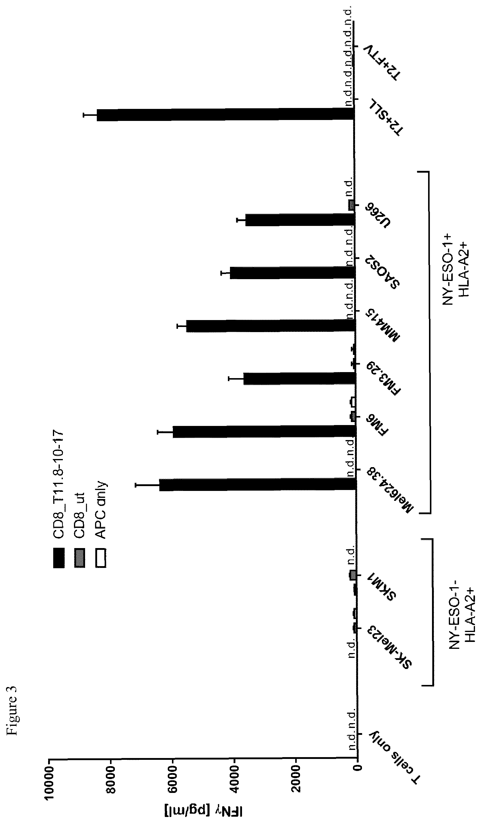 Patent US12103957 Figure 4 – NYESO TCR