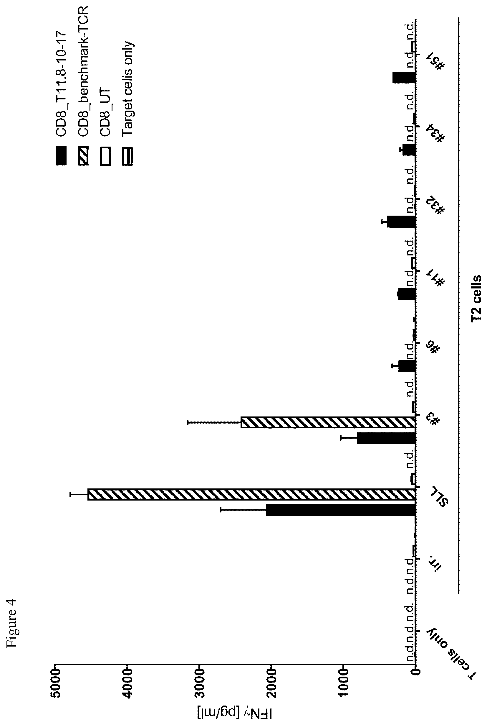Patent US12103957 Figure 5 – NYESO TCR
