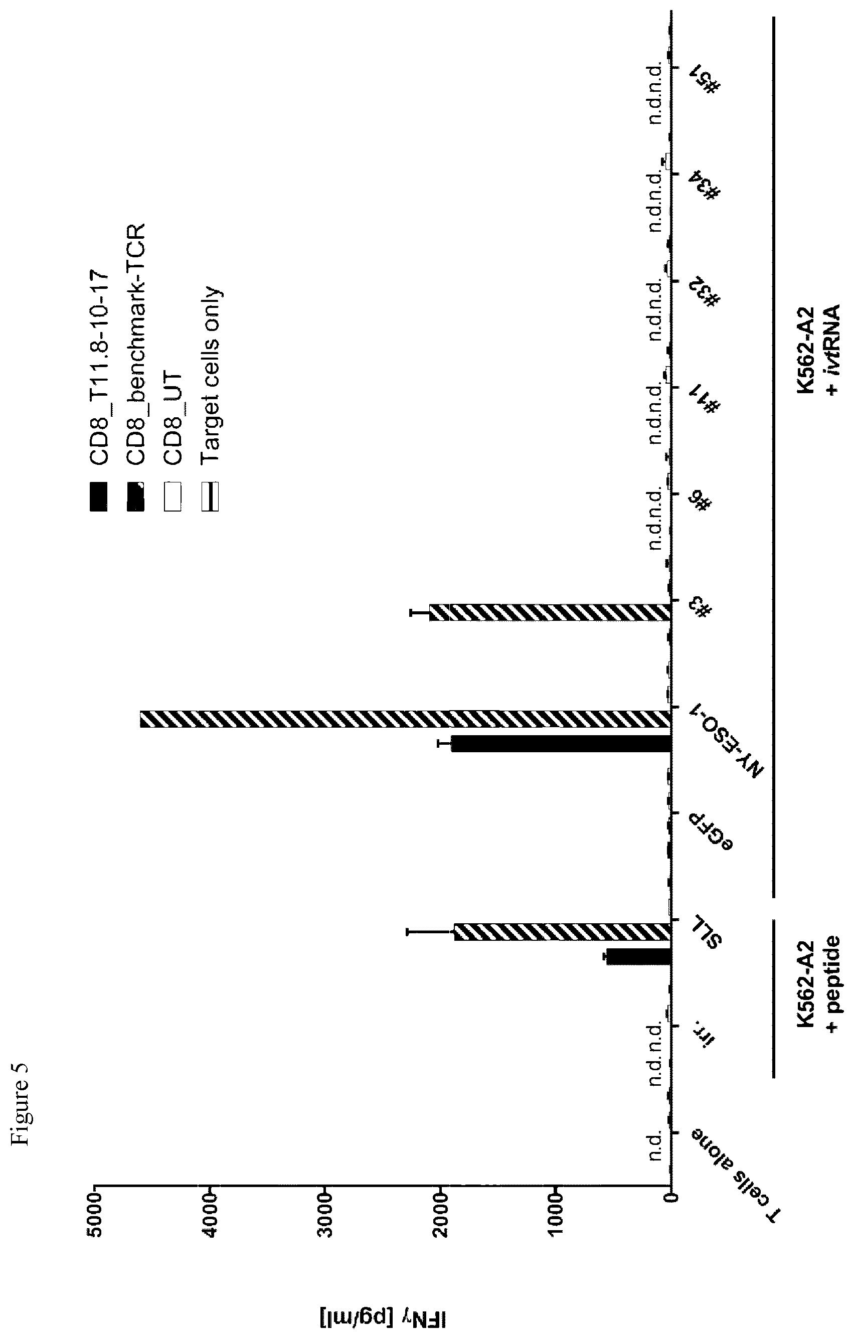 Patent US12103957 Figure 6 – NYESO TCR