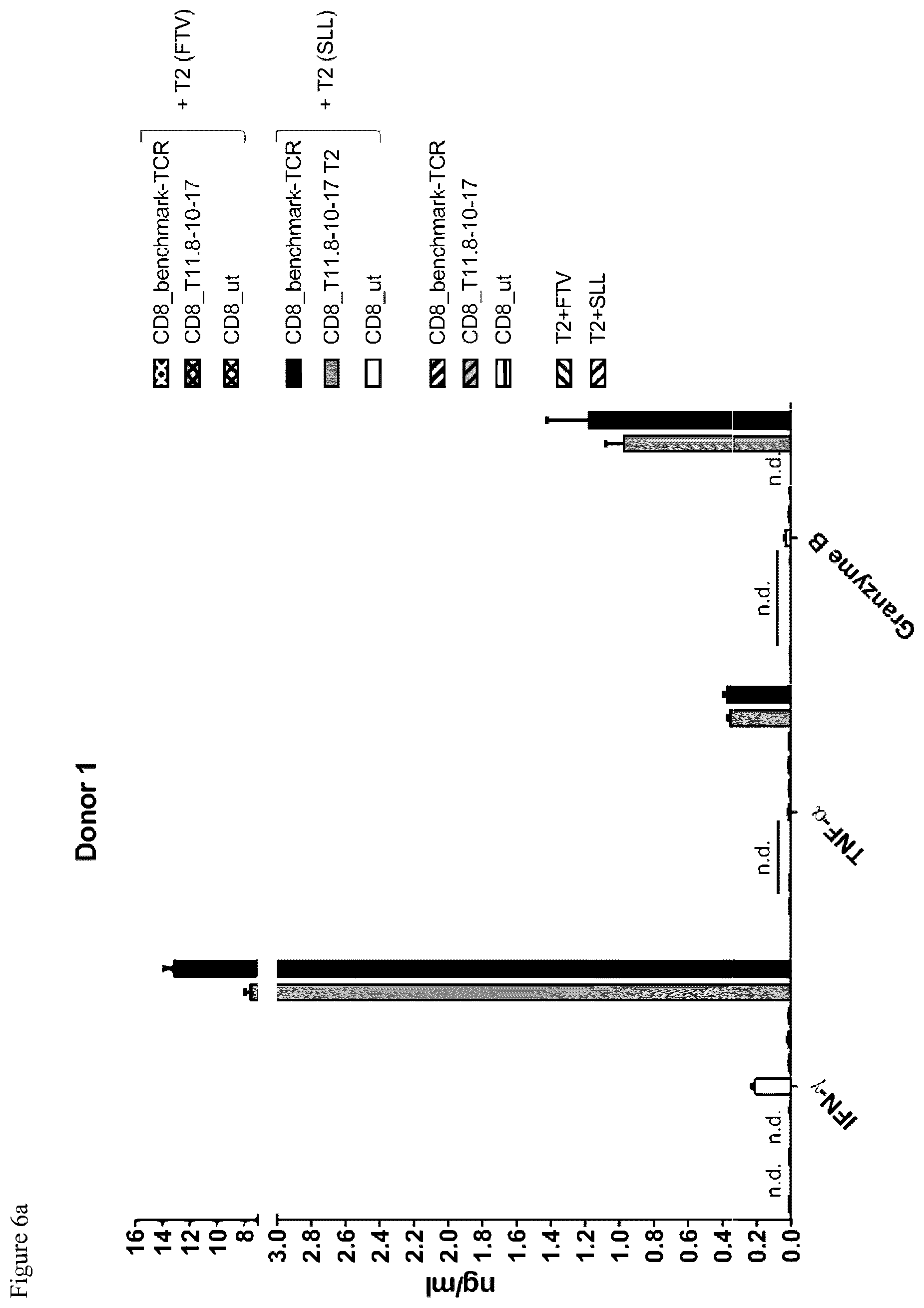 Patent US12103957 Figure 7 – NYESO TCR