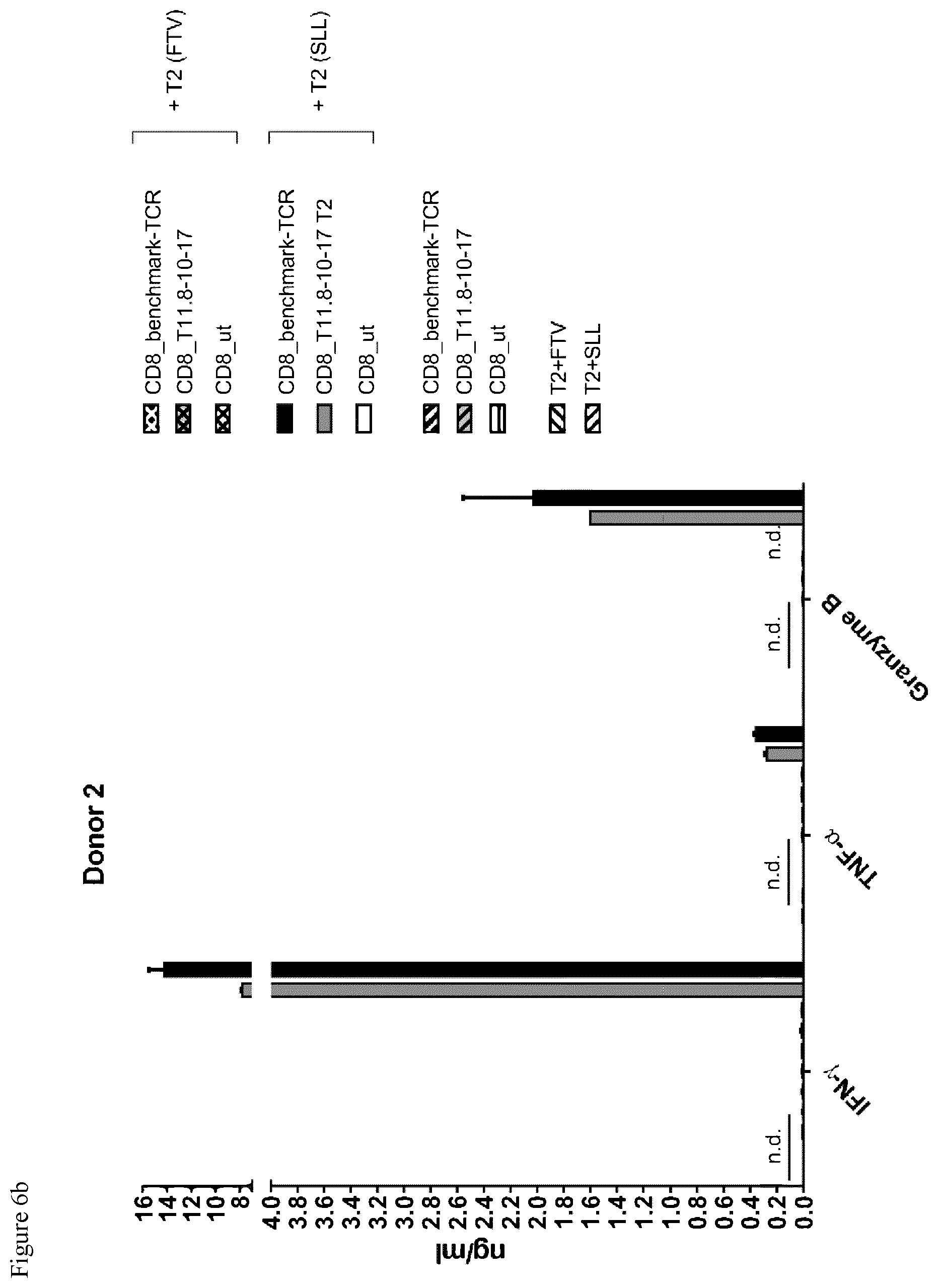 Patent US12103957 Figure 8 – NYESO TCR