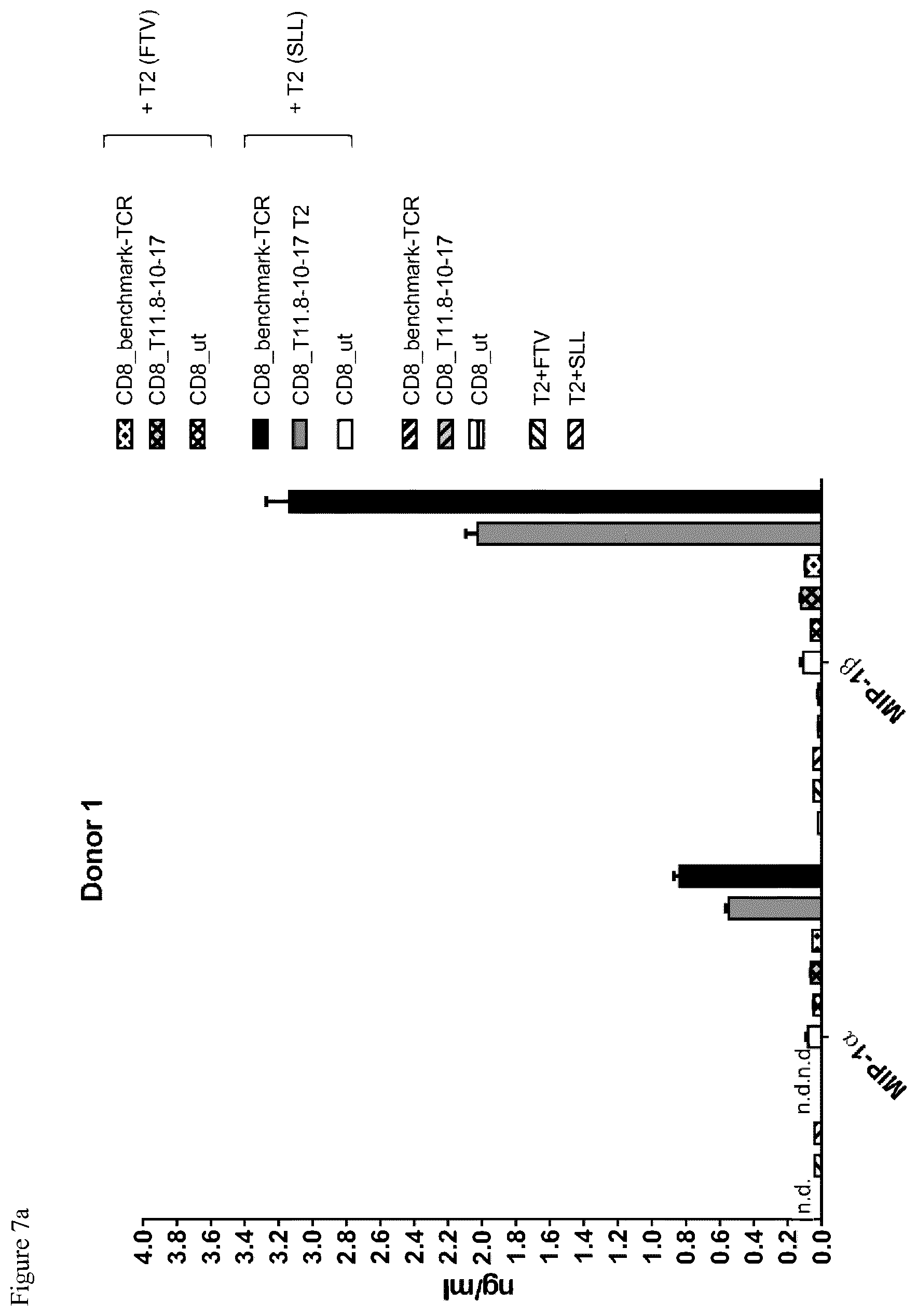 Patent US12103957 Figure 9 – NYESO TCR