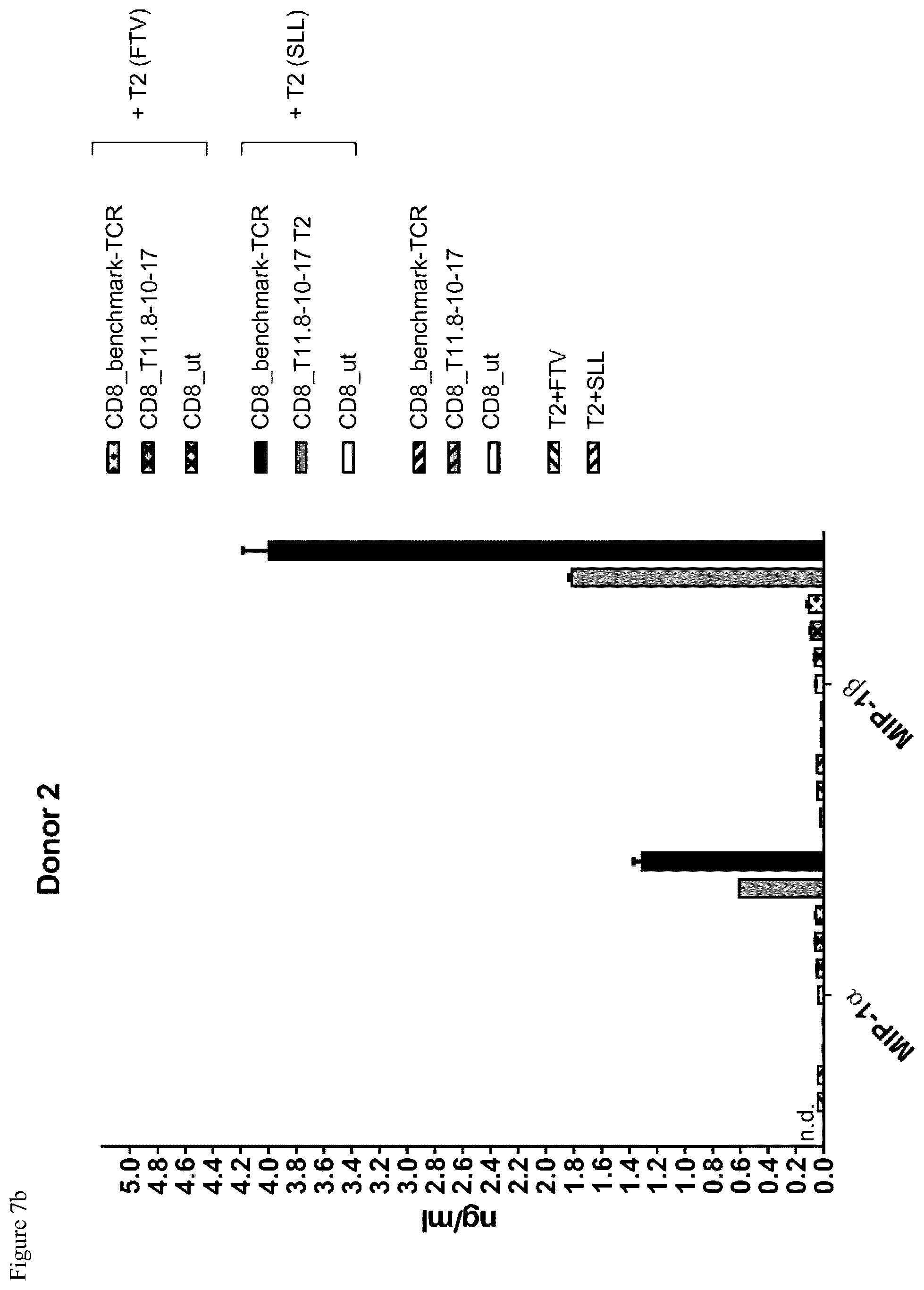 Patent US12103957 Figure 10 – NYESO TCR