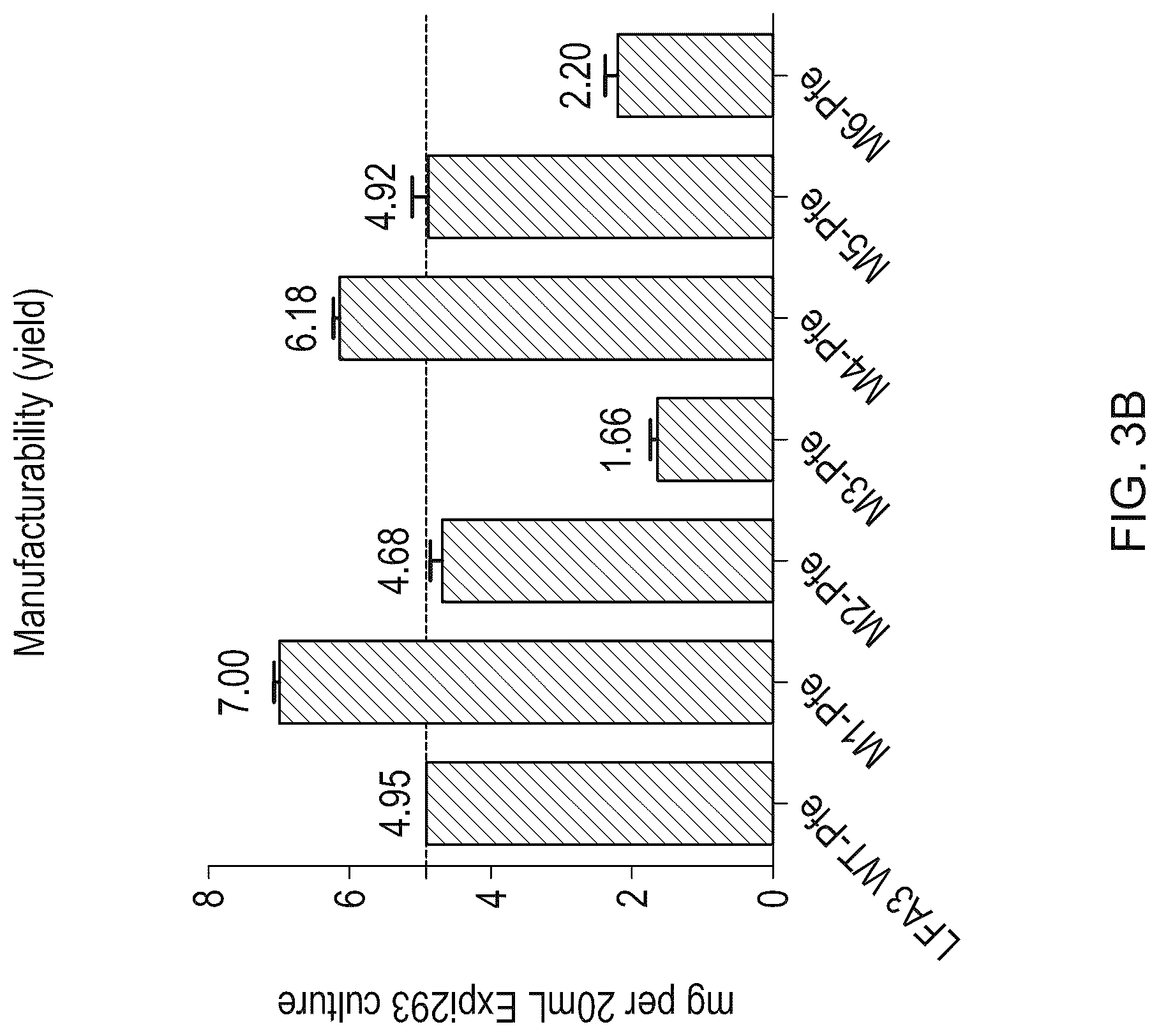 Patent US12103958 Figure 4 – Lymphocyte function-associated antigen 3 (LFA3) variant polypeptides and methods of use thereof to treat CD2-mediated immune diseases, disorders or conditions