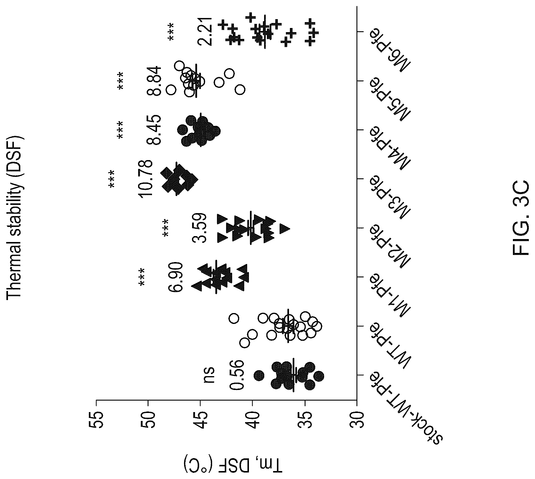 Patent US12103958 Figure 5 – Lymphocyte function-associated antigen 3 (LFA3) variant polypeptides and methods of use thereof to treat CD2-mediated immune diseases, disorders or conditions