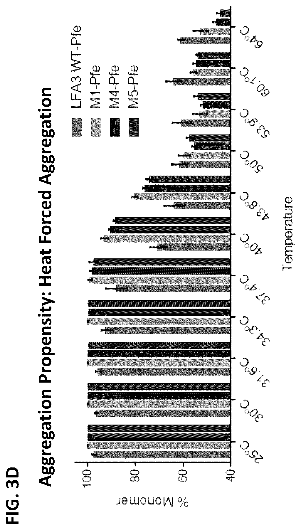 Patent US12103958 Figure 6 – Lymphocyte function-associated antigen 3 (LFA3) variant polypeptides and methods of use thereof to treat CD2-mediated immune diseases, disorders or conditions