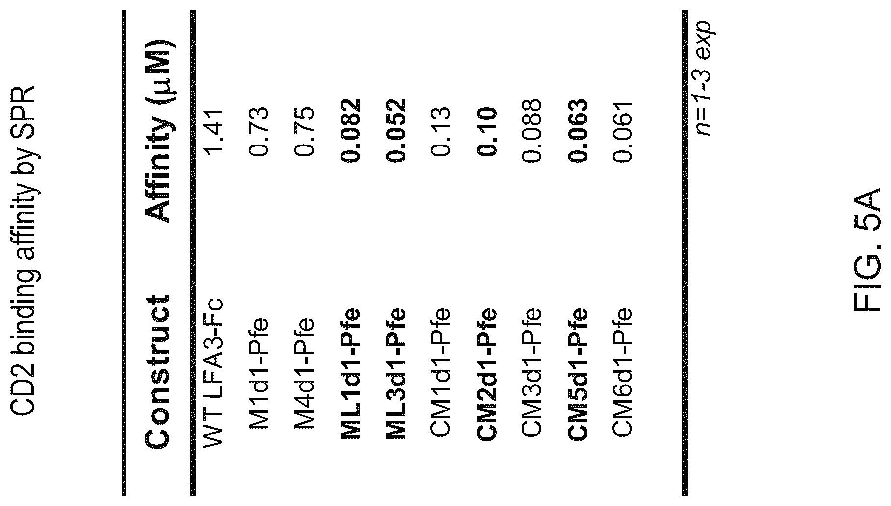 Patent US12103958 Figure 8 – Lymphocyte function-associated antigen 3 (LFA3) variant polypeptides and methods of use thereof to treat CD2-mediated immune diseases, disorders or conditions