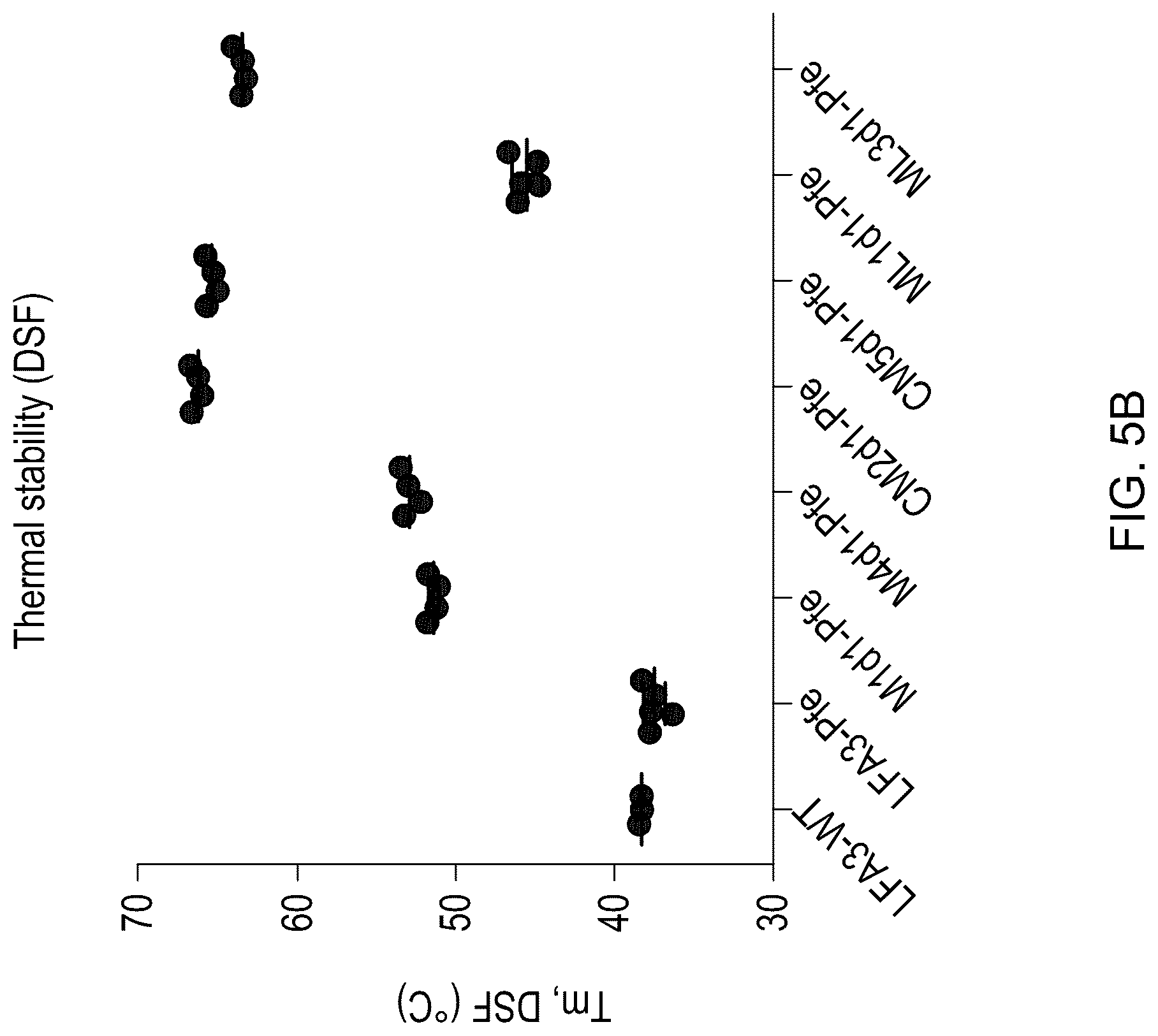 Patent US12103958 Figure 9 – Lymphocyte function-associated antigen 3 (LFA3) variant polypeptides and methods of use thereof to treat CD2-mediated immune diseases, disorders or conditions
