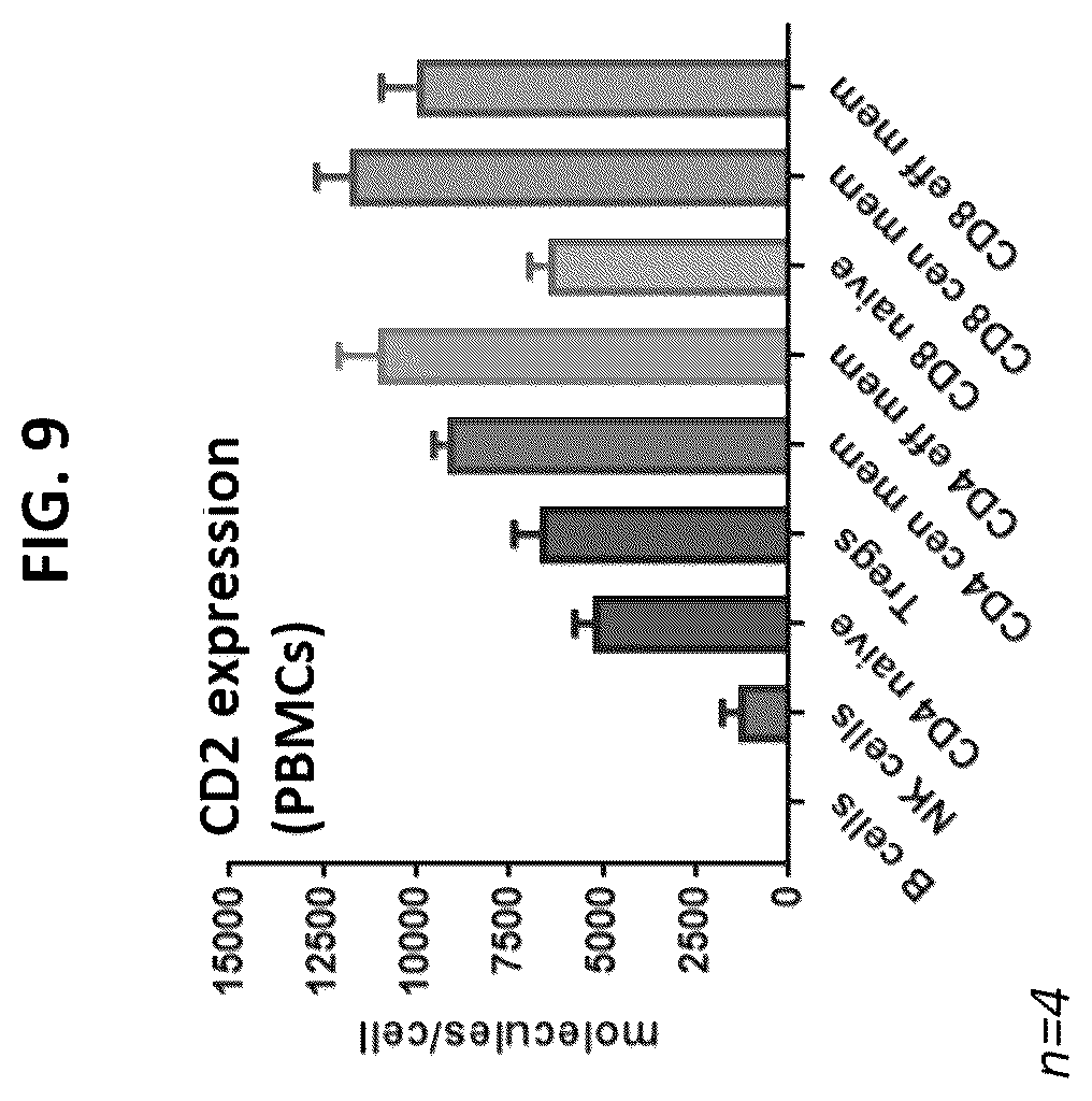 Patent US12103958 Figure 13 – Lymphocyte function-associated antigen 3 (LFA3) variant polypeptides and methods of use thereof to treat CD2-mediated immune diseases, disorders or conditions