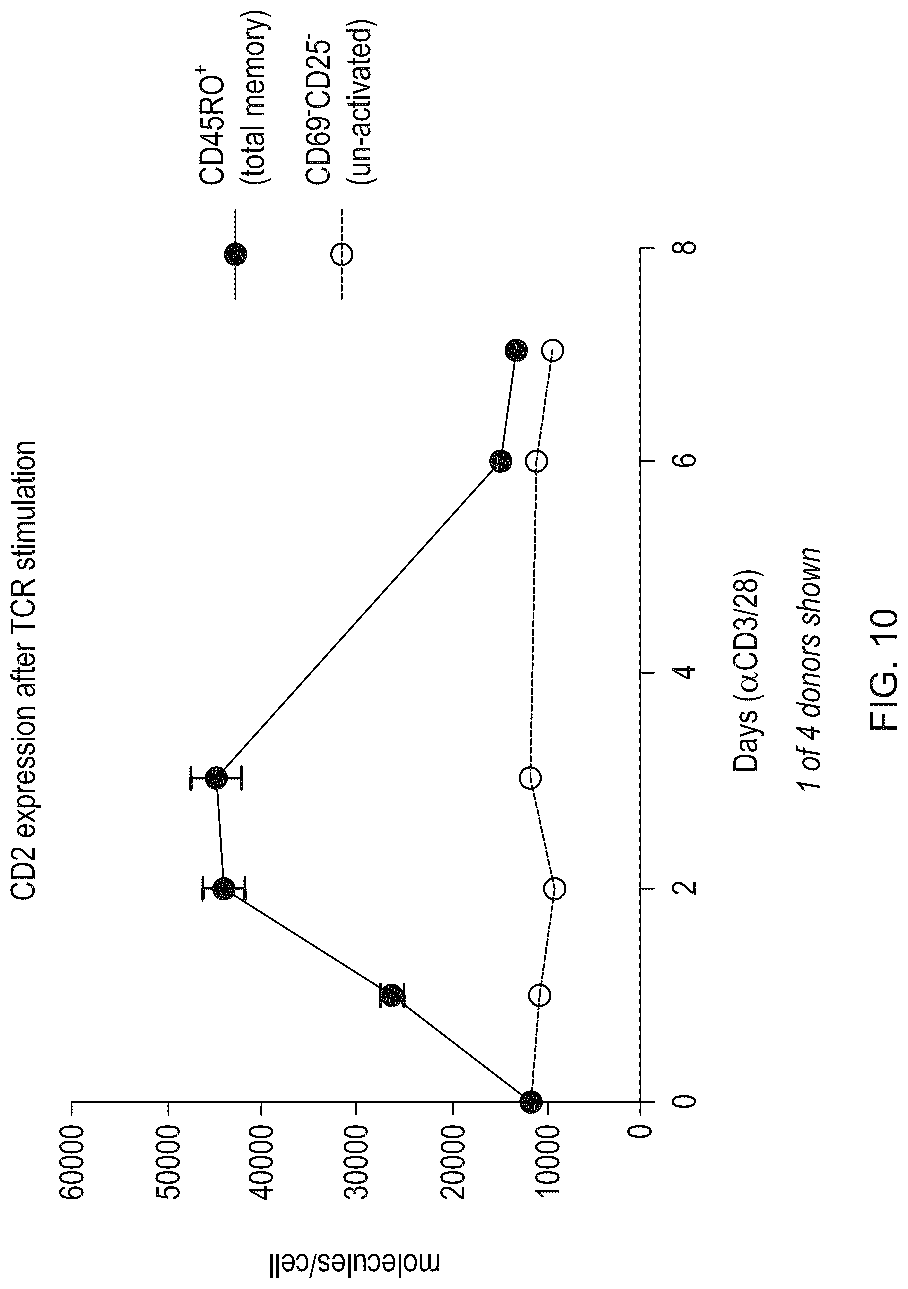 Patent US12103958 Figure 14 – Lymphocyte function-associated antigen 3 (LFA3) variant polypeptides and methods of use thereof to treat CD2-mediated immune diseases, disorders or conditions