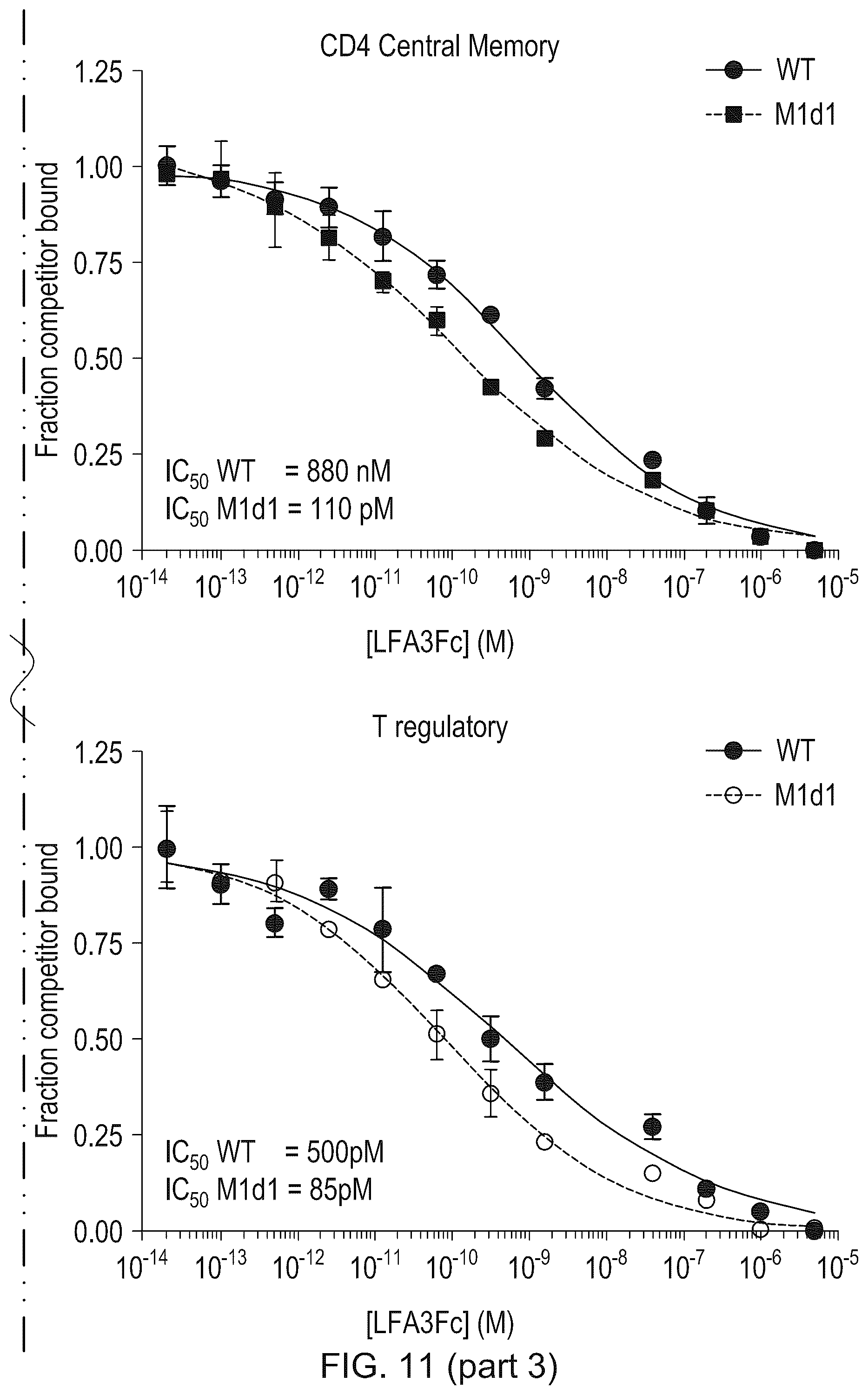 Patent US12103958 Figure 17 – Lymphocyte function-associated antigen 3 (LFA3) variant polypeptides and methods of use thereof to treat CD2-mediated immune diseases, disorders or conditions