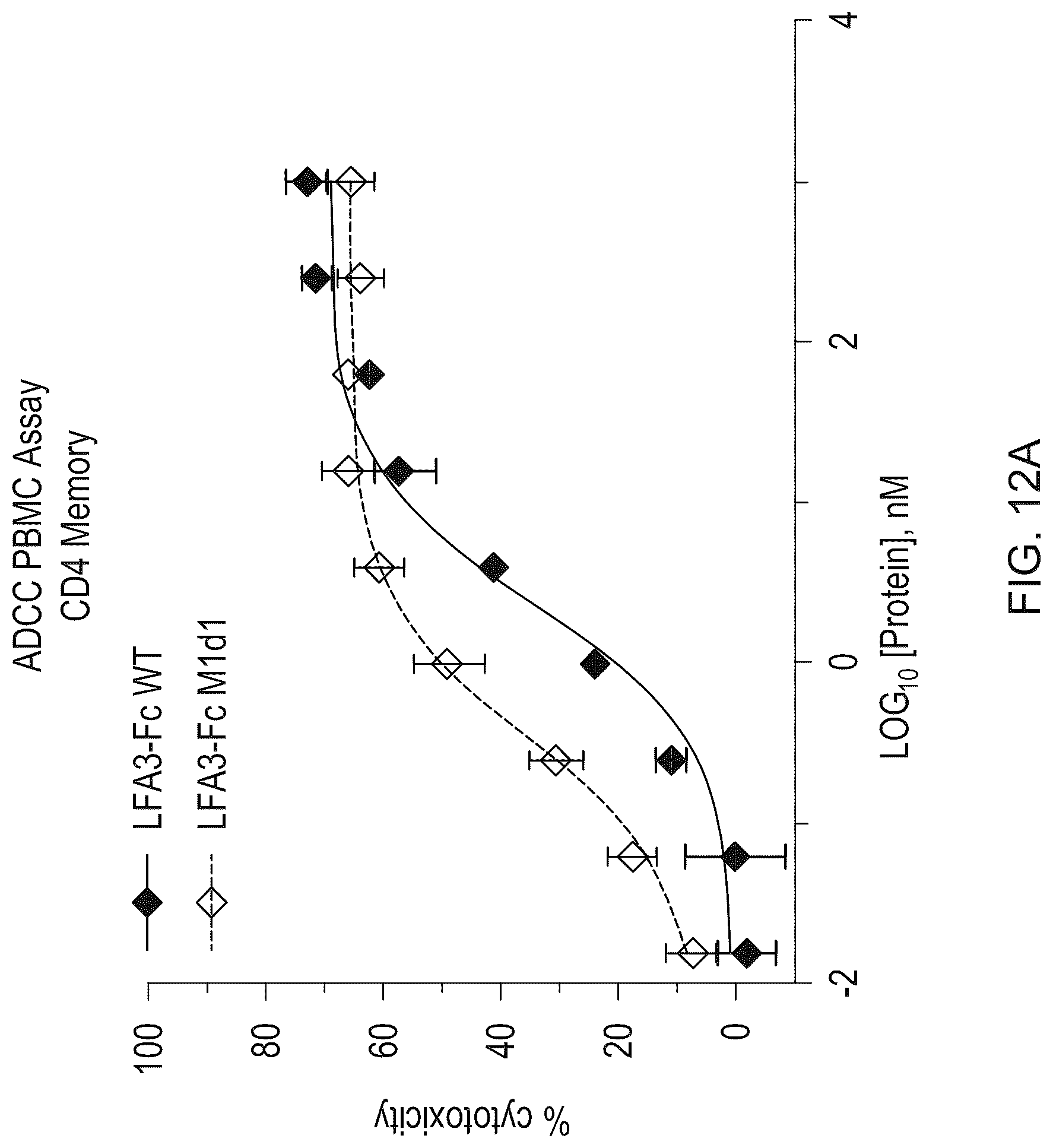 Patent US12103958 Figure 18 – Lymphocyte function-associated antigen 3 (LFA3) variant polypeptides and methods of use thereof to treat CD2-mediated immune diseases, disorders or conditions