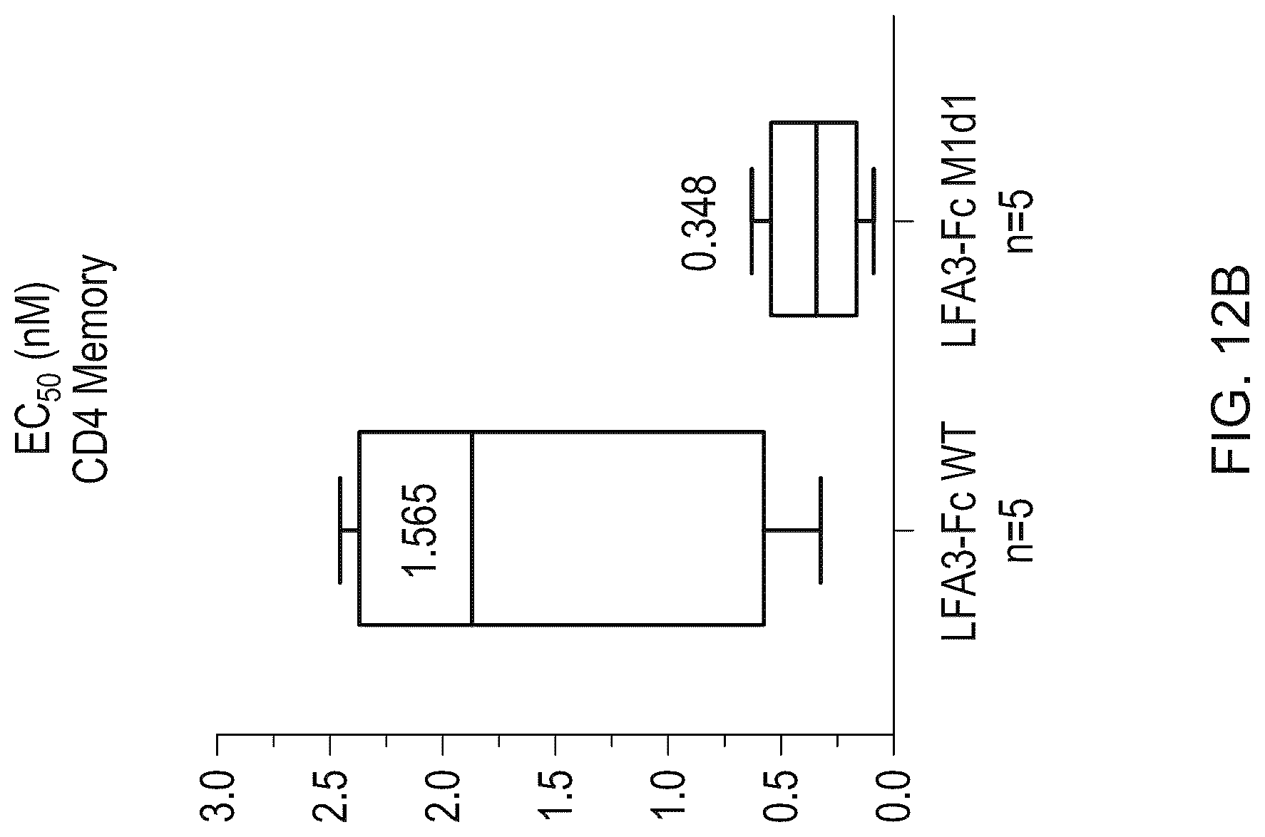 Patent US12103958 Figure 19 – Lymphocyte function-associated antigen 3 (LFA3) variant polypeptides and methods of use thereof to treat CD2-mediated immune diseases, disorders or conditions