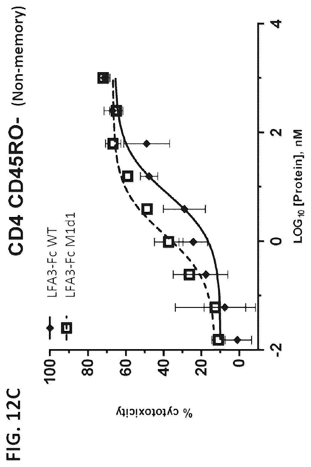Patent US12103958 Figure 20 – Lymphocyte function-associated antigen 3 (LFA3) variant polypeptides and methods of use thereof to treat CD2-mediated immune diseases, disorders or conditions