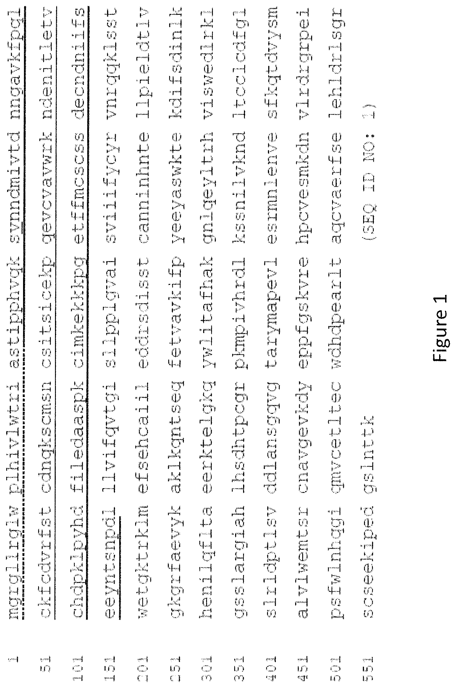 Patent US12103959 — Multispecific binders of TGFBeta-superfamily ligands and uses thereof — Figure 1