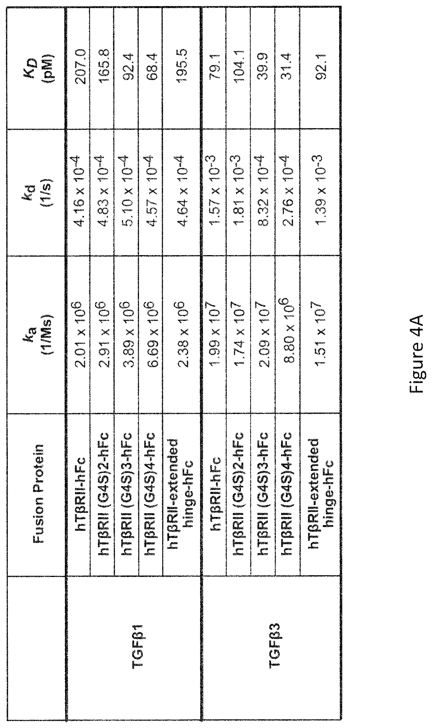 Patent US12103959 Figure 4 – Multispecific binders of TGFBeta-superfamily ligands and uses thereof