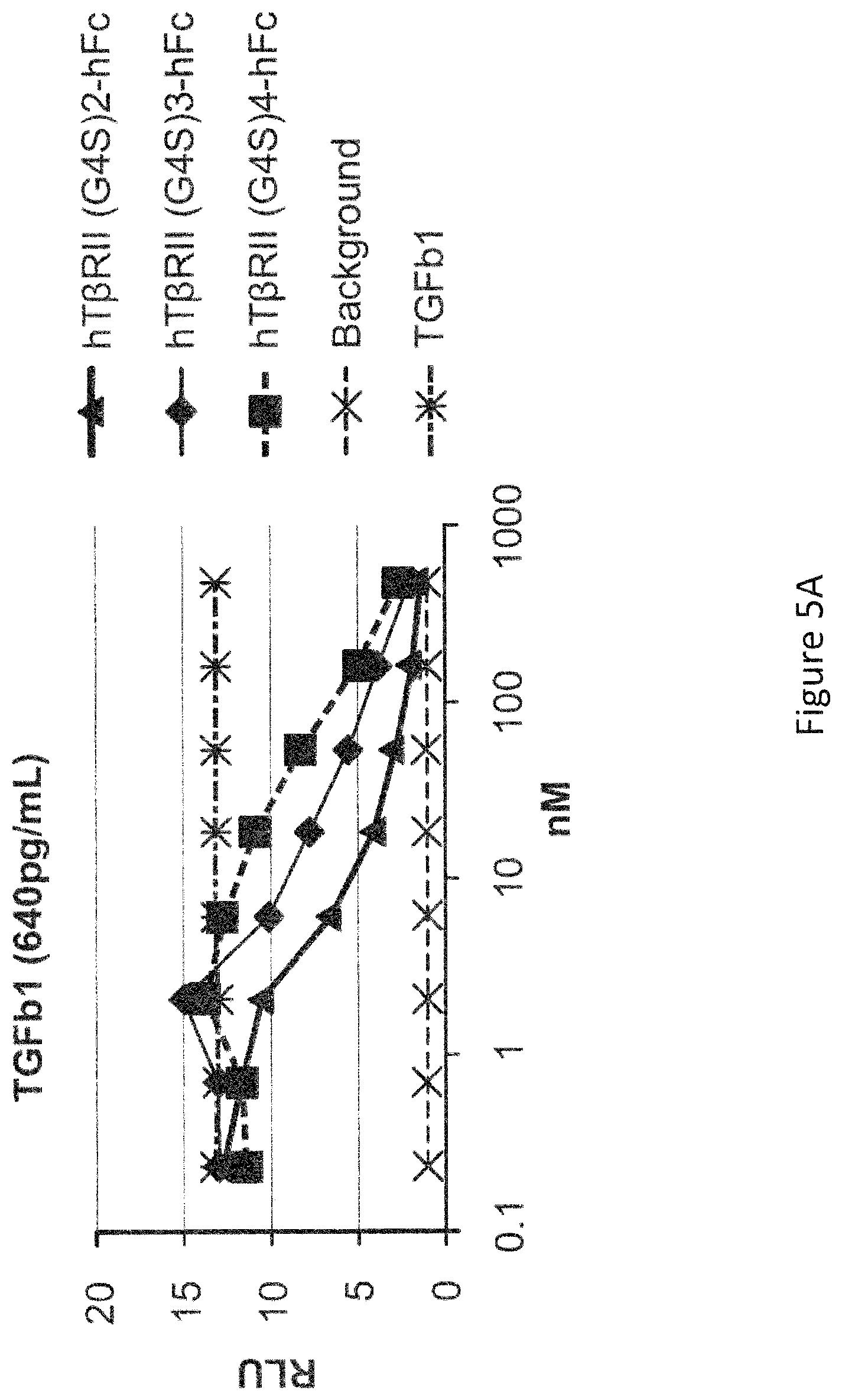 Patent US12103959 Figure 6 – Multispecific binders of TGFBeta-superfamily ligands and uses thereof