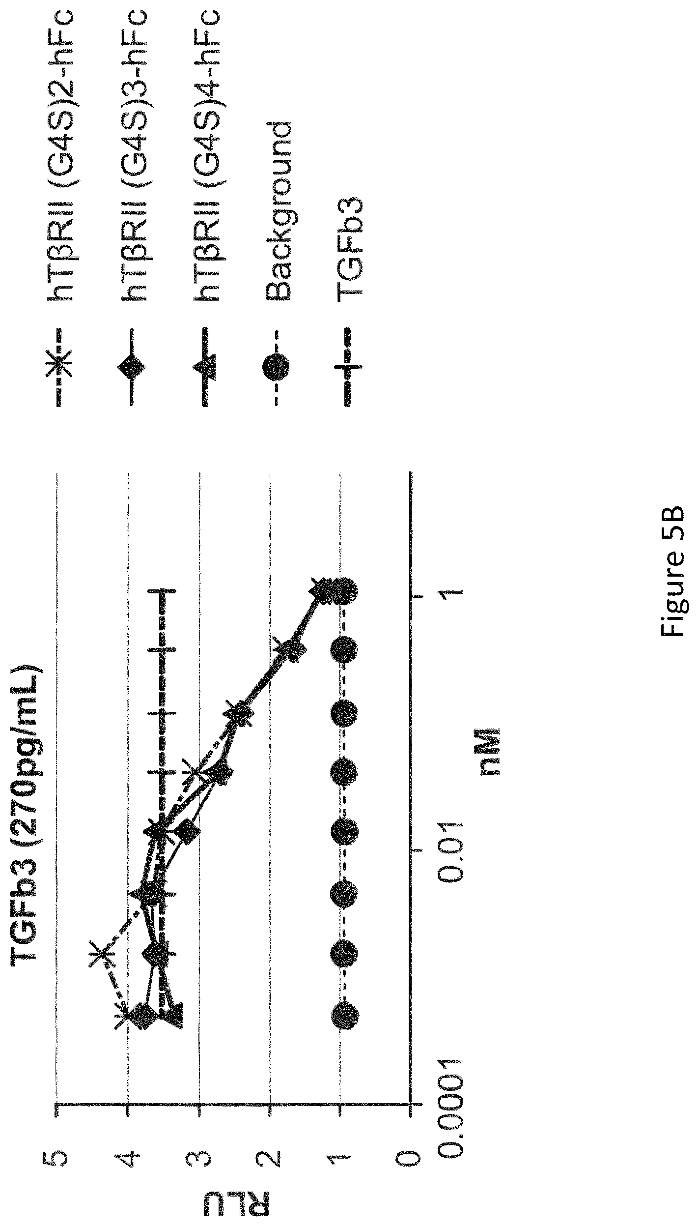 Patent US12103959 Figure 7 – Multispecific binders of TGFBeta-superfamily ligands and uses thereof