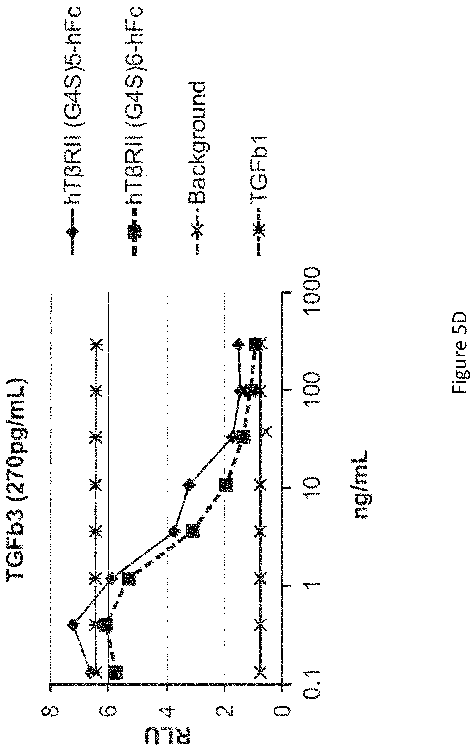 Patent US12103959 Figure 9 – Multispecific binders of TGFBeta-superfamily ligands and uses thereof