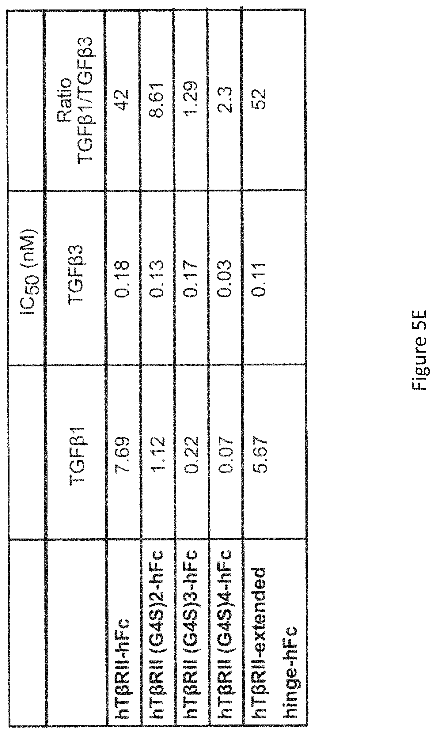 Patent US12103959 Figure 10 – Multispecific binders of TGFBeta-superfamily ligands and uses thereof