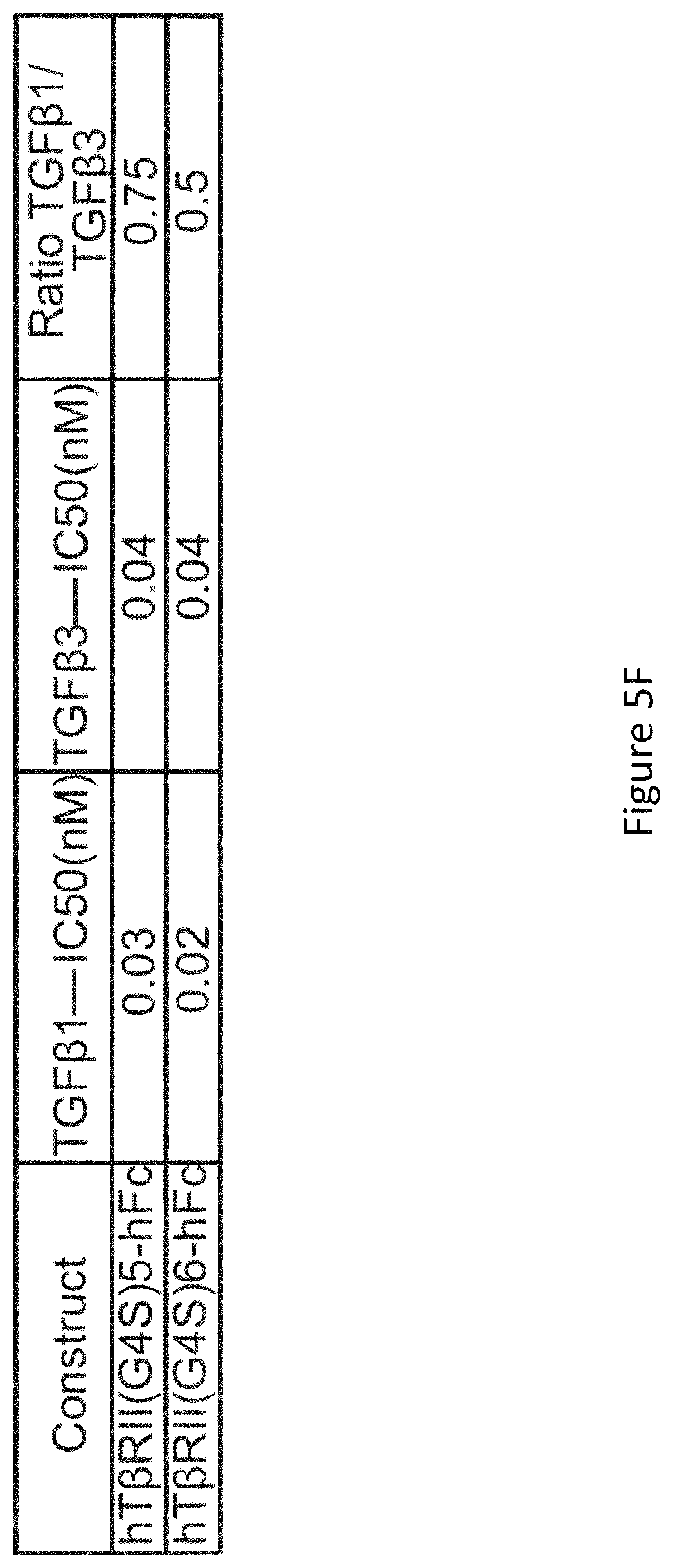 Patent US12103959 Figure 11 – Multispecific binders of TGFBeta-superfamily ligands and uses thereof