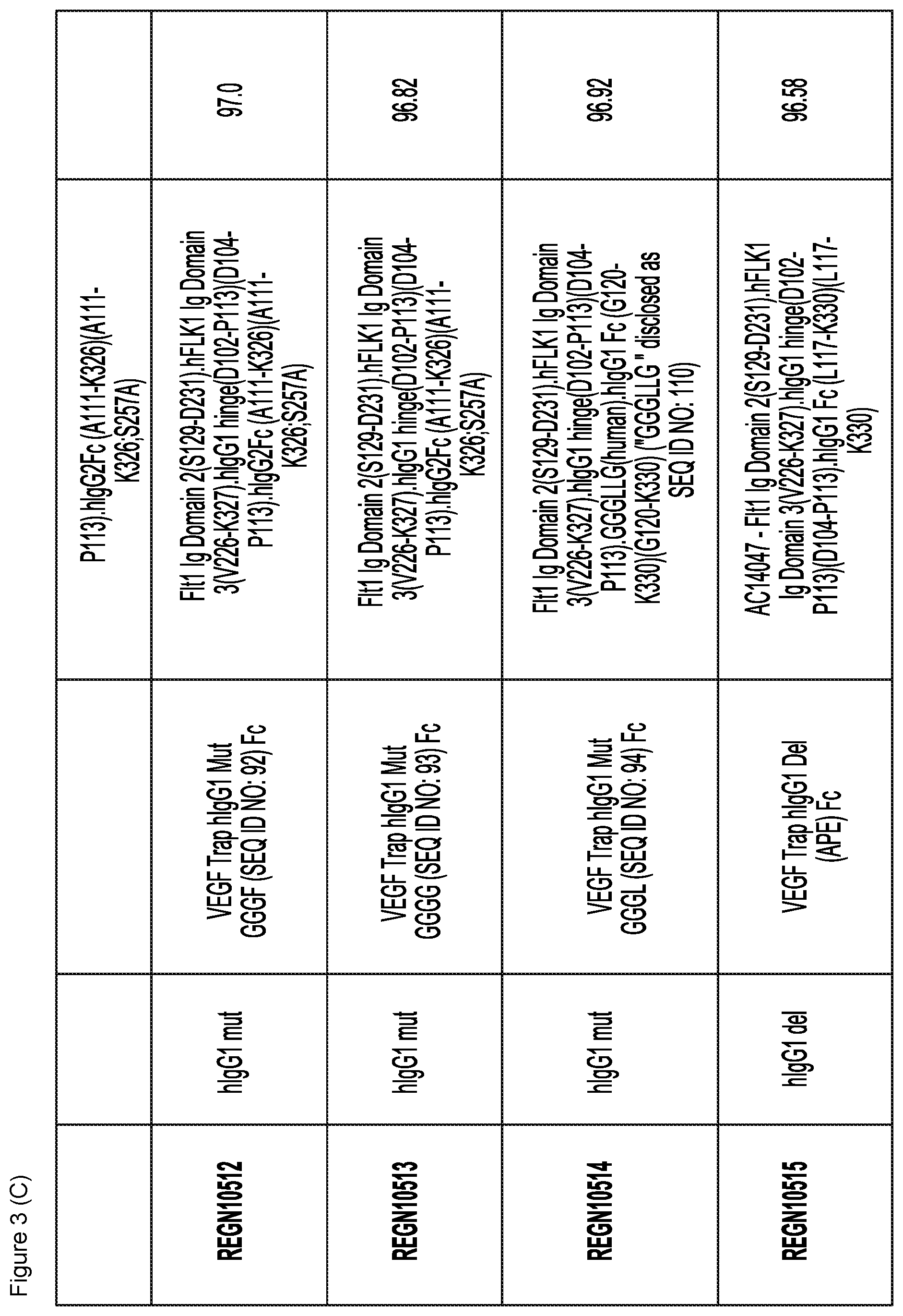 Patent US12103960 Figure 5 – VEGF traps and mini-traps and methods for treating ocular disorders and cancer