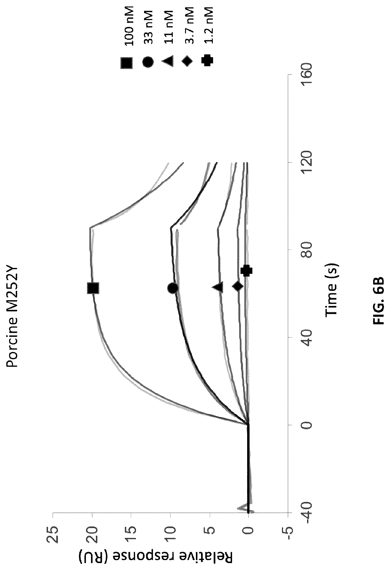 Patent US12103961 Figure 19 – Compositions for increasing half-life of a therapeutic agent in livestock animals and methods of use