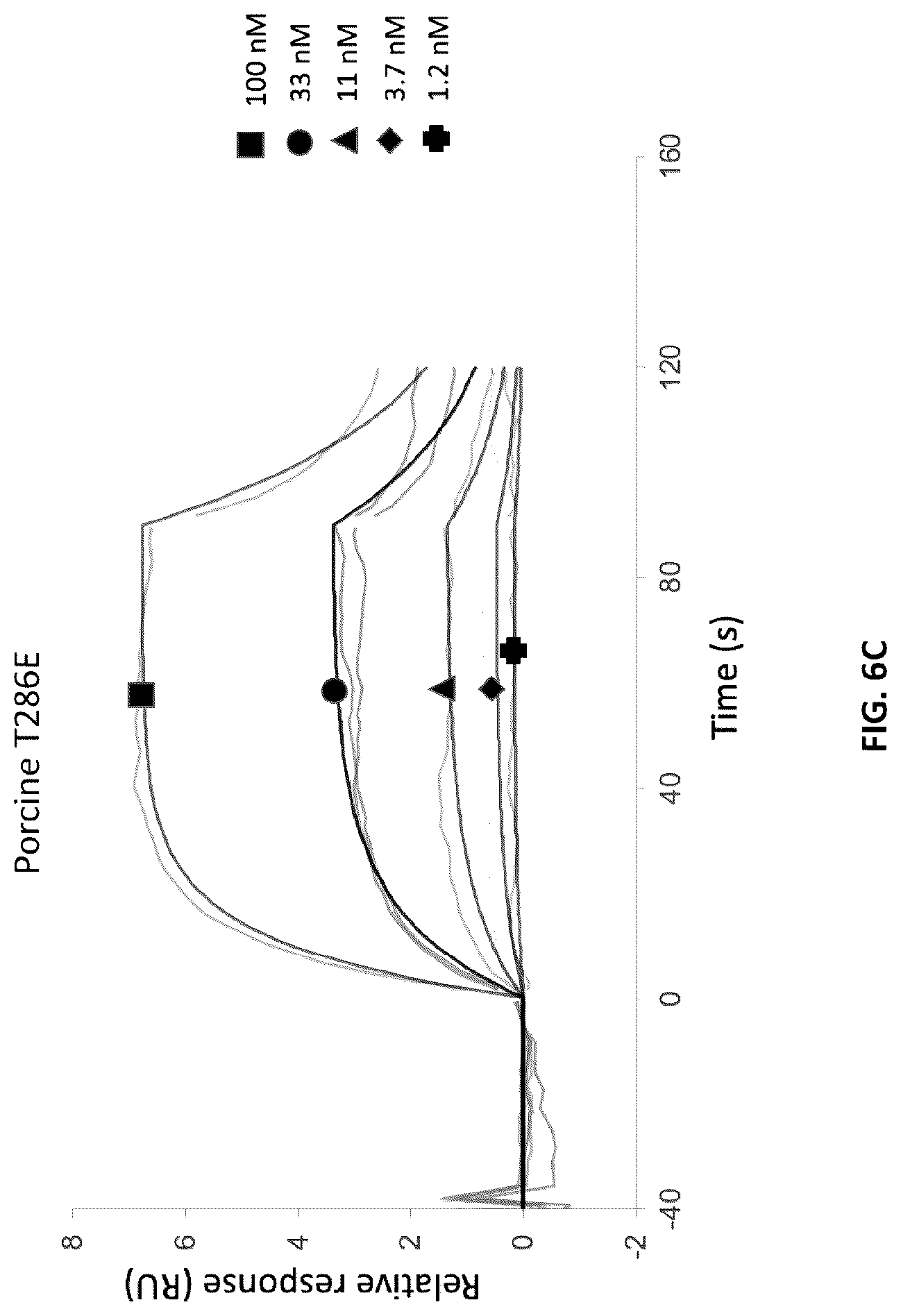Patent US12103961 Figure 20 – Compositions for increasing half-life of a therapeutic agent in livestock animals and methods of use