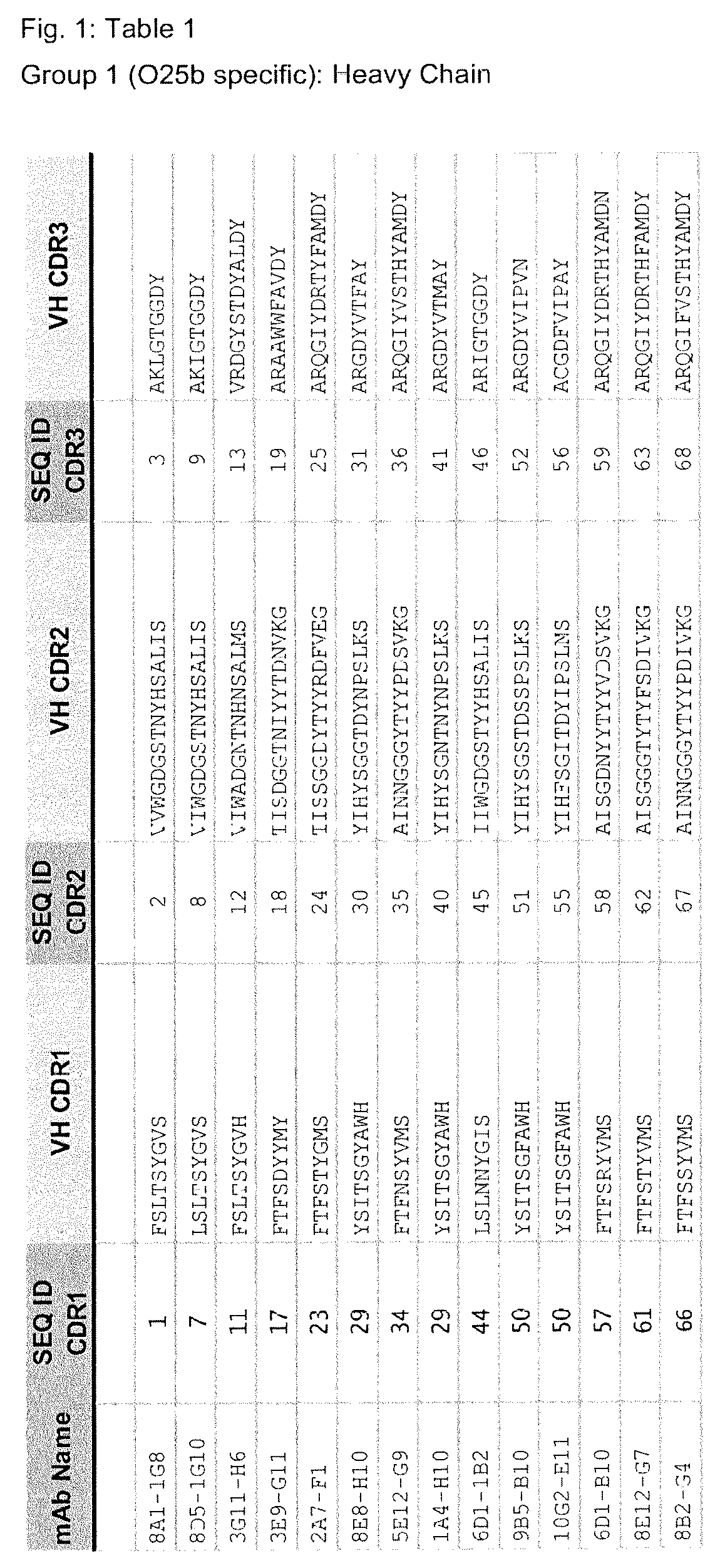 Patent US12103962 Figure 1 – E. coli specific antibodies