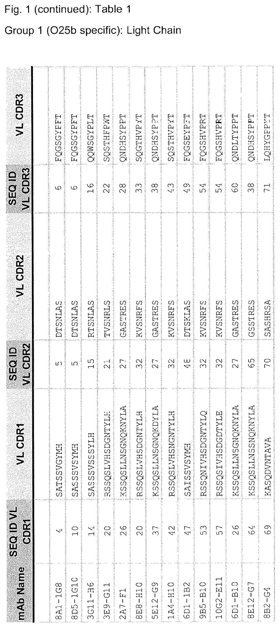 Patent US12103962 Figure 2 – E. coli specific antibodies