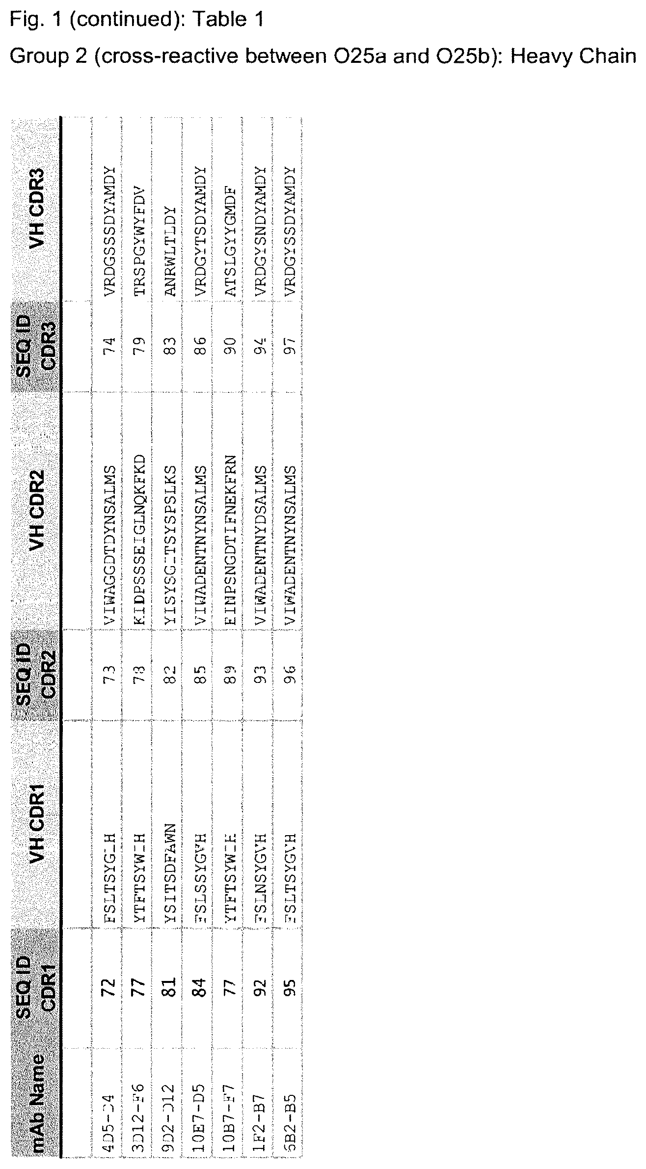 Patent US12103962 Figure 3 – E. coli specific antibodies