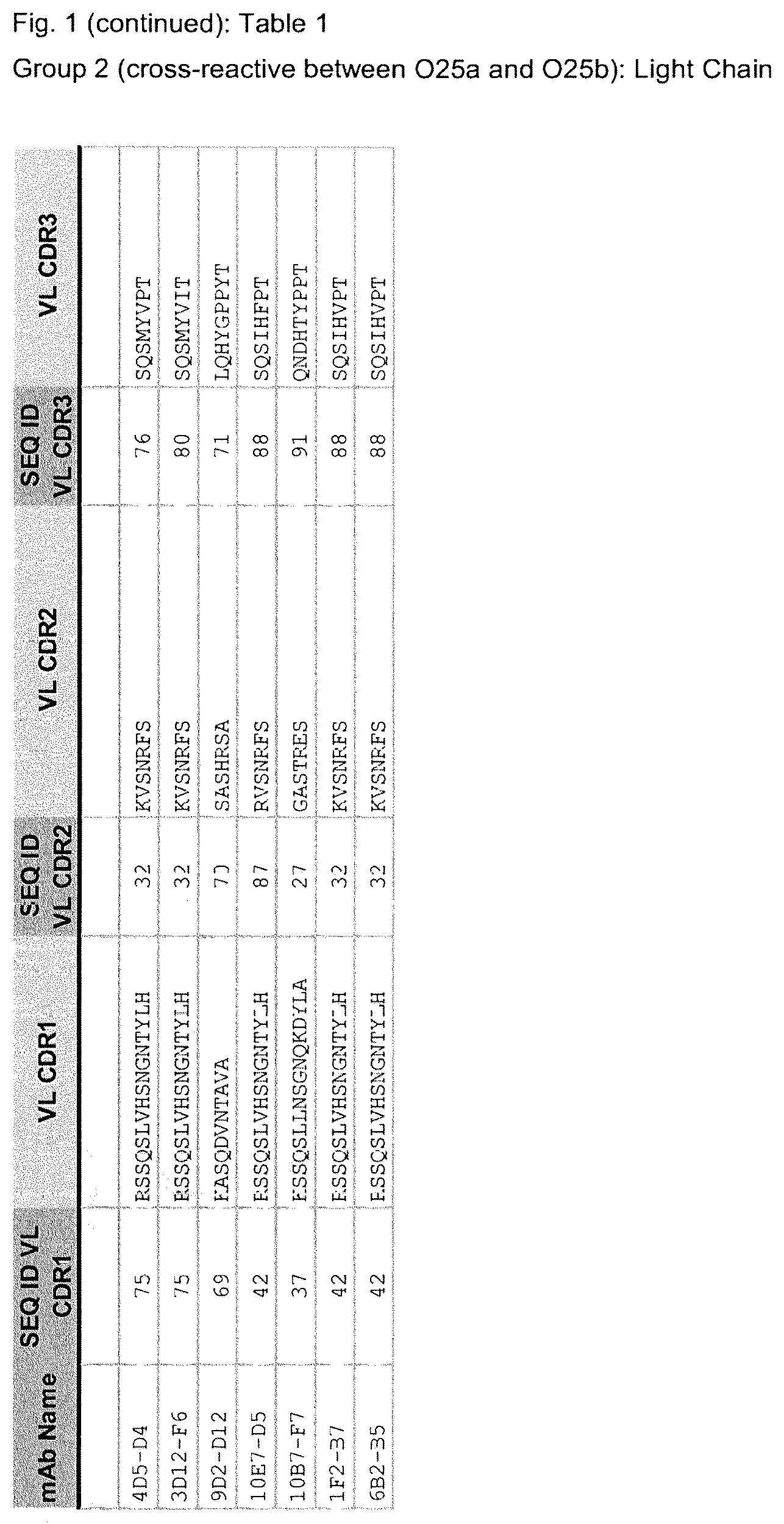 Patent US12103962 Figure 4 – E. coli specific antibodies