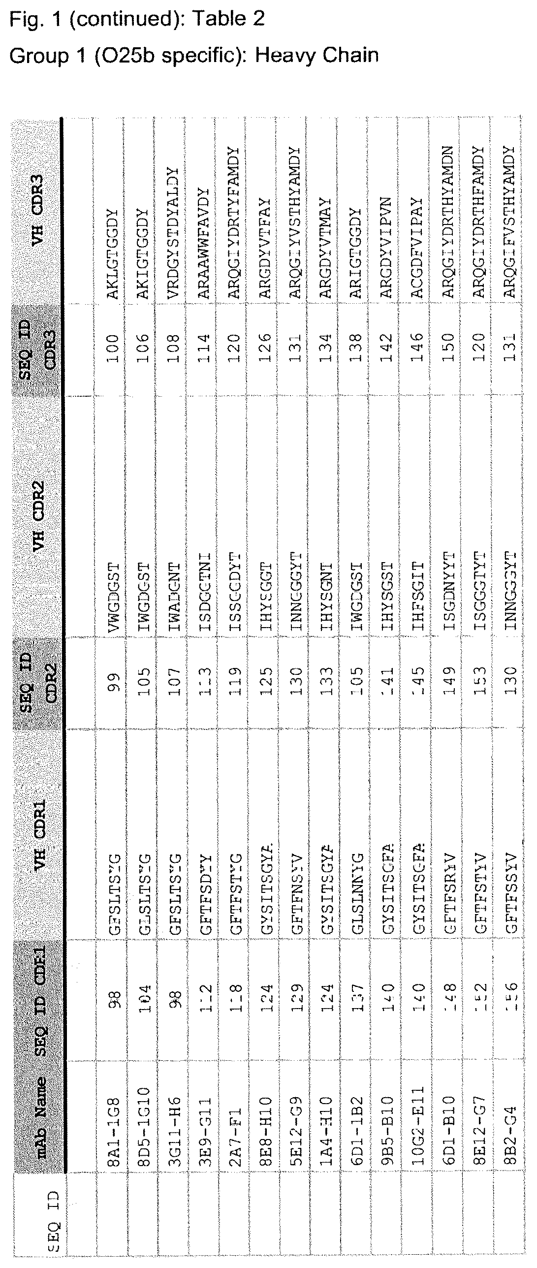 Patent US12103962 Figure 5 – E. coli specific antibodies