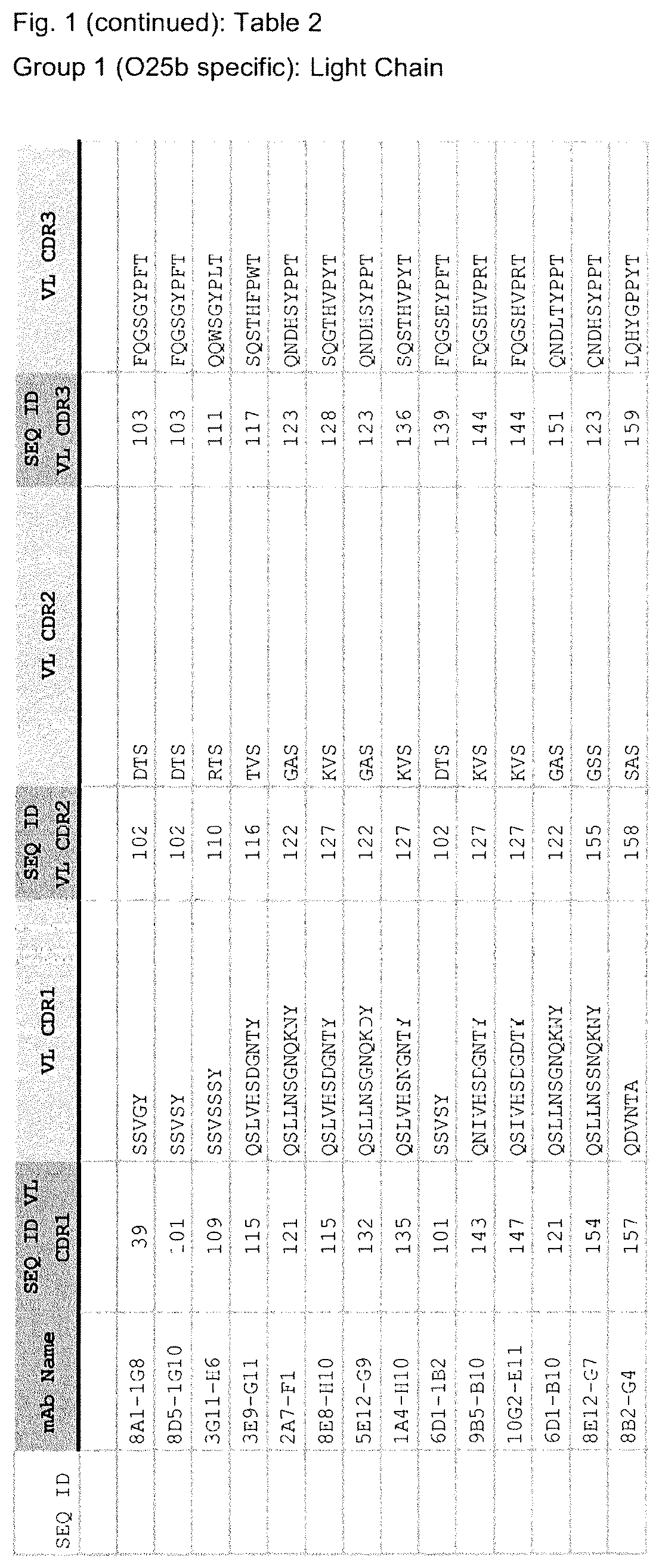 Patent US12103962 Figure 6 – E. coli specific antibodies