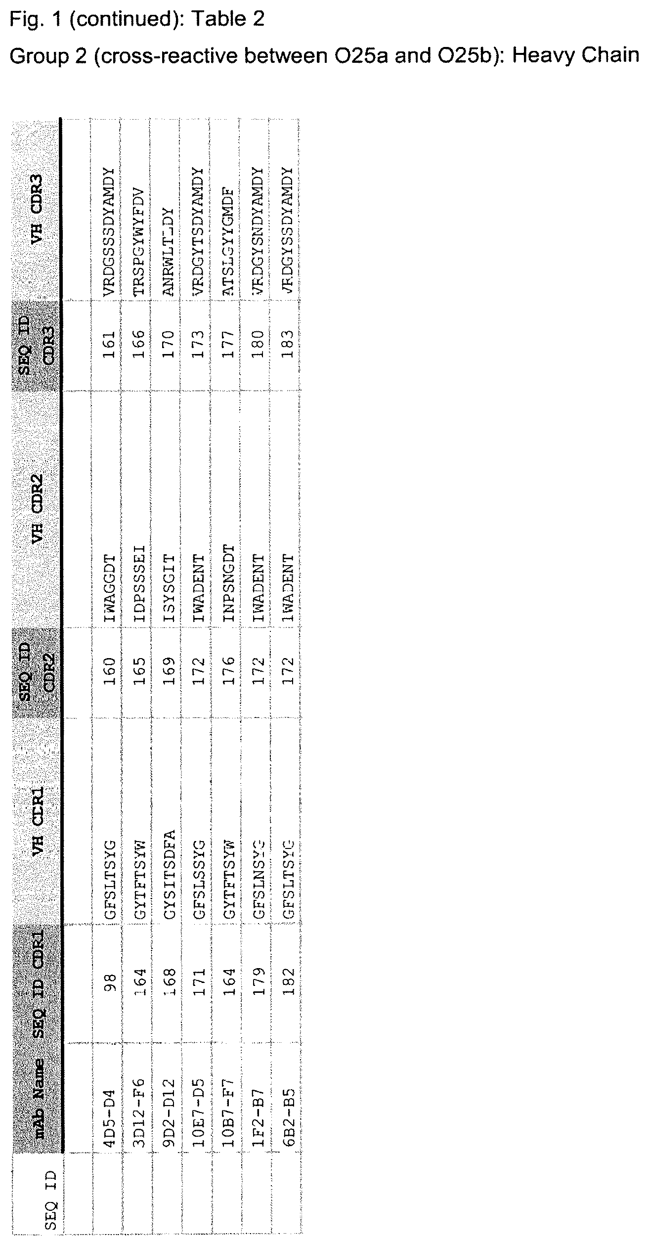Patent US12103962 Figure 7 – E. coli specific antibodies