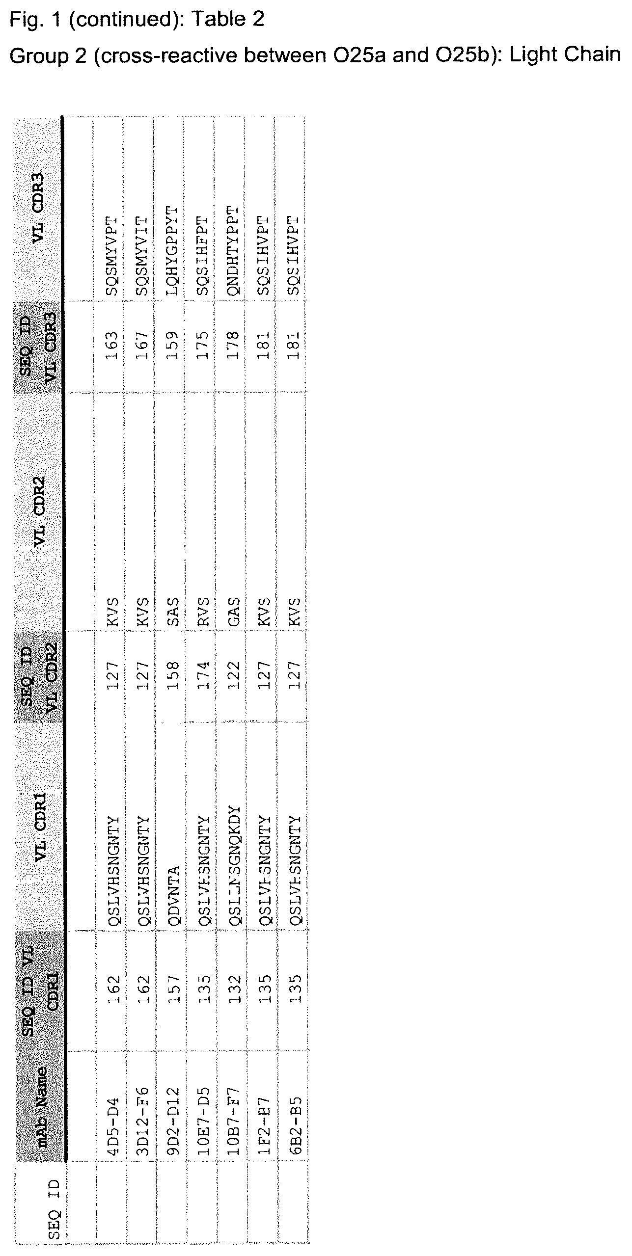 Patent US12103962 Figure 8 – E. coli specific antibodies