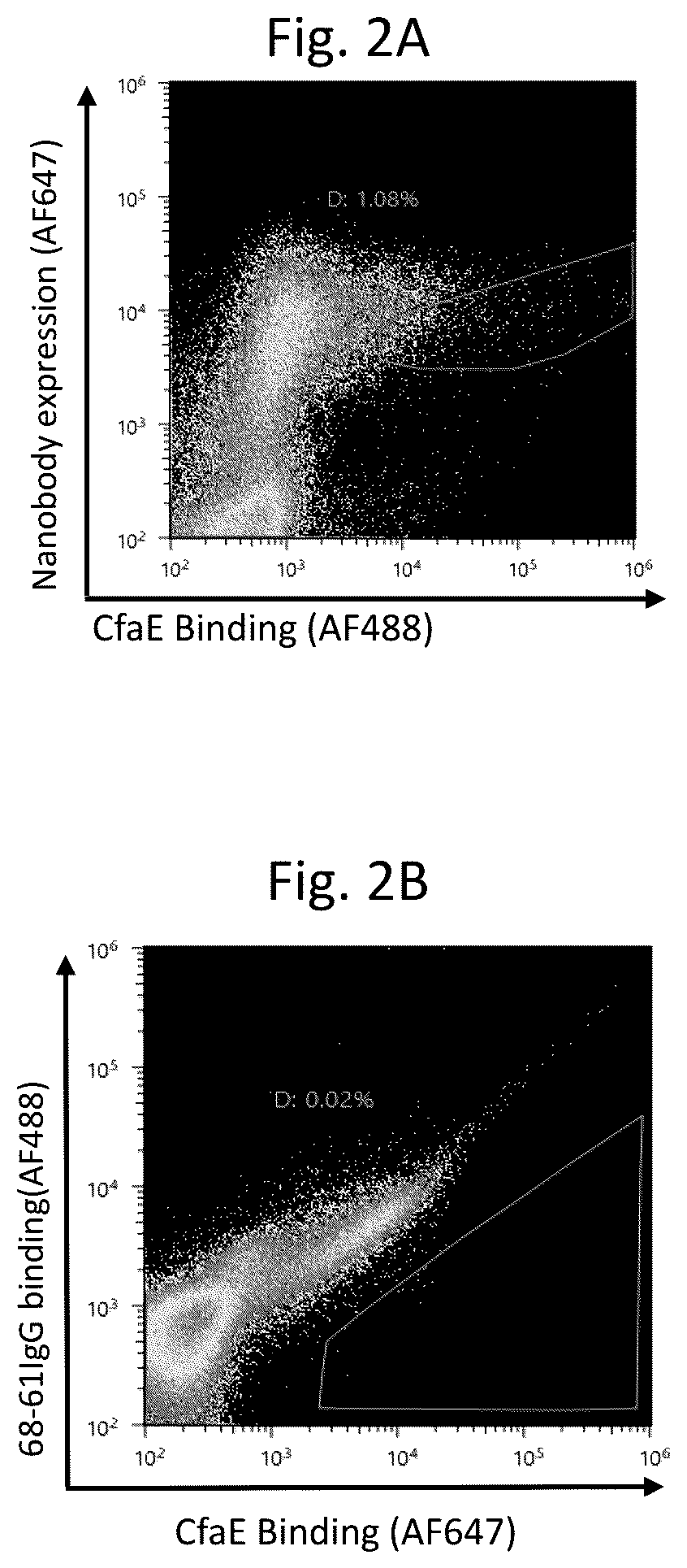 Patent US12103963 Figure 2 – Anti-ETEC adhesin protein antibodies and methods of use
