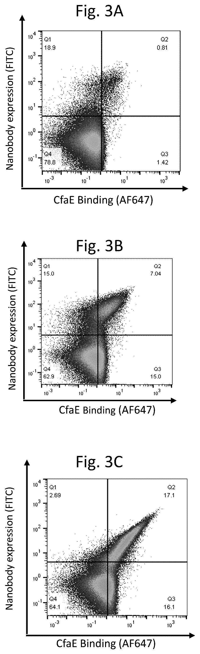 Patent US12103963 Figure 3 – Anti-ETEC adhesin protein antibodies and methods of use