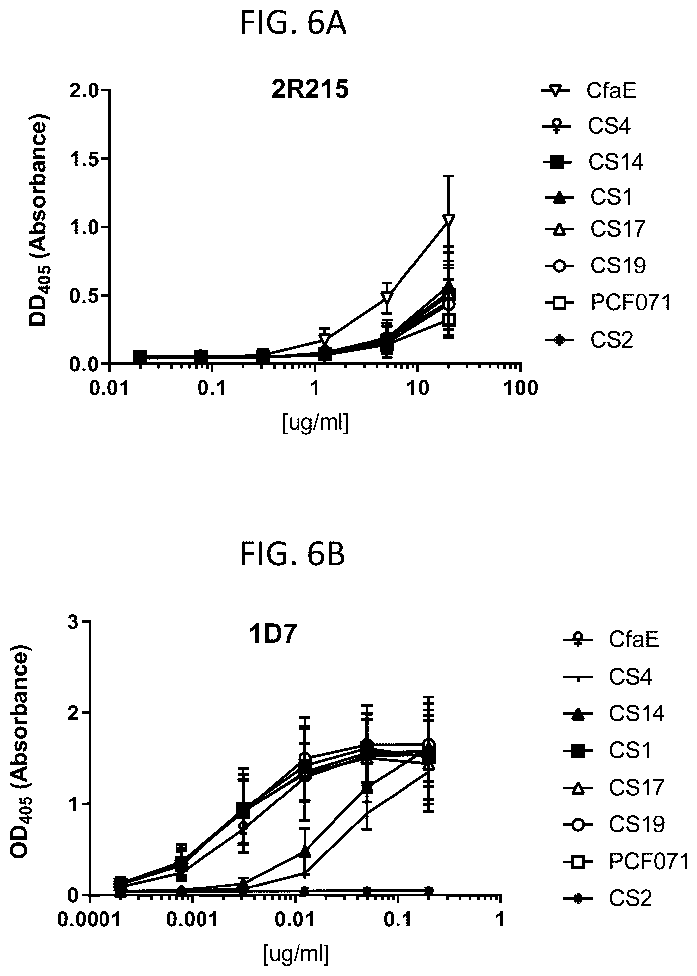 Patent US12103963 Figure 6 – Anti-ETEC adhesin protein antibodies and methods of use