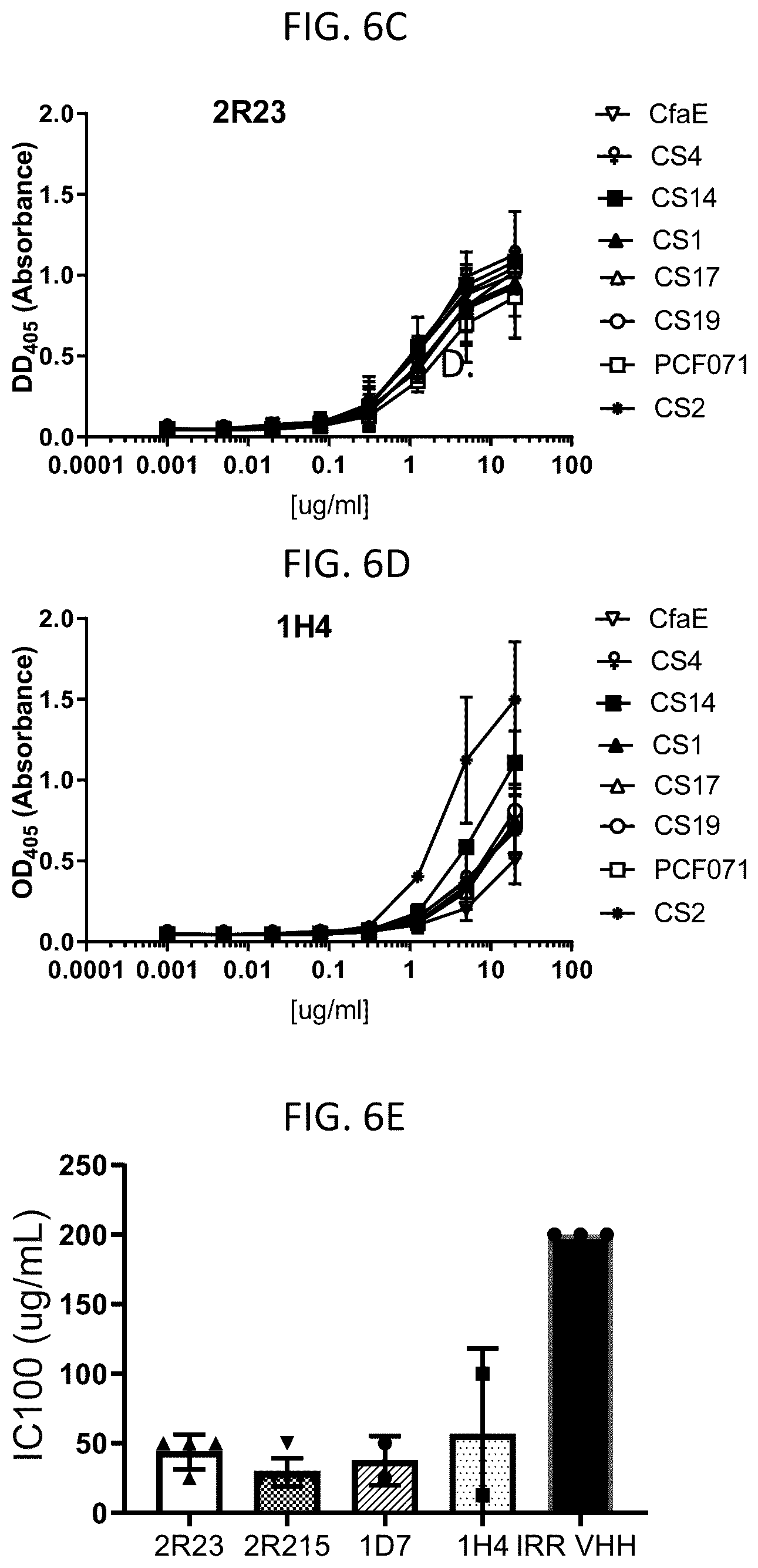 Patent US12103963 Figure 7 – Anti-ETEC adhesin protein antibodies and methods of use