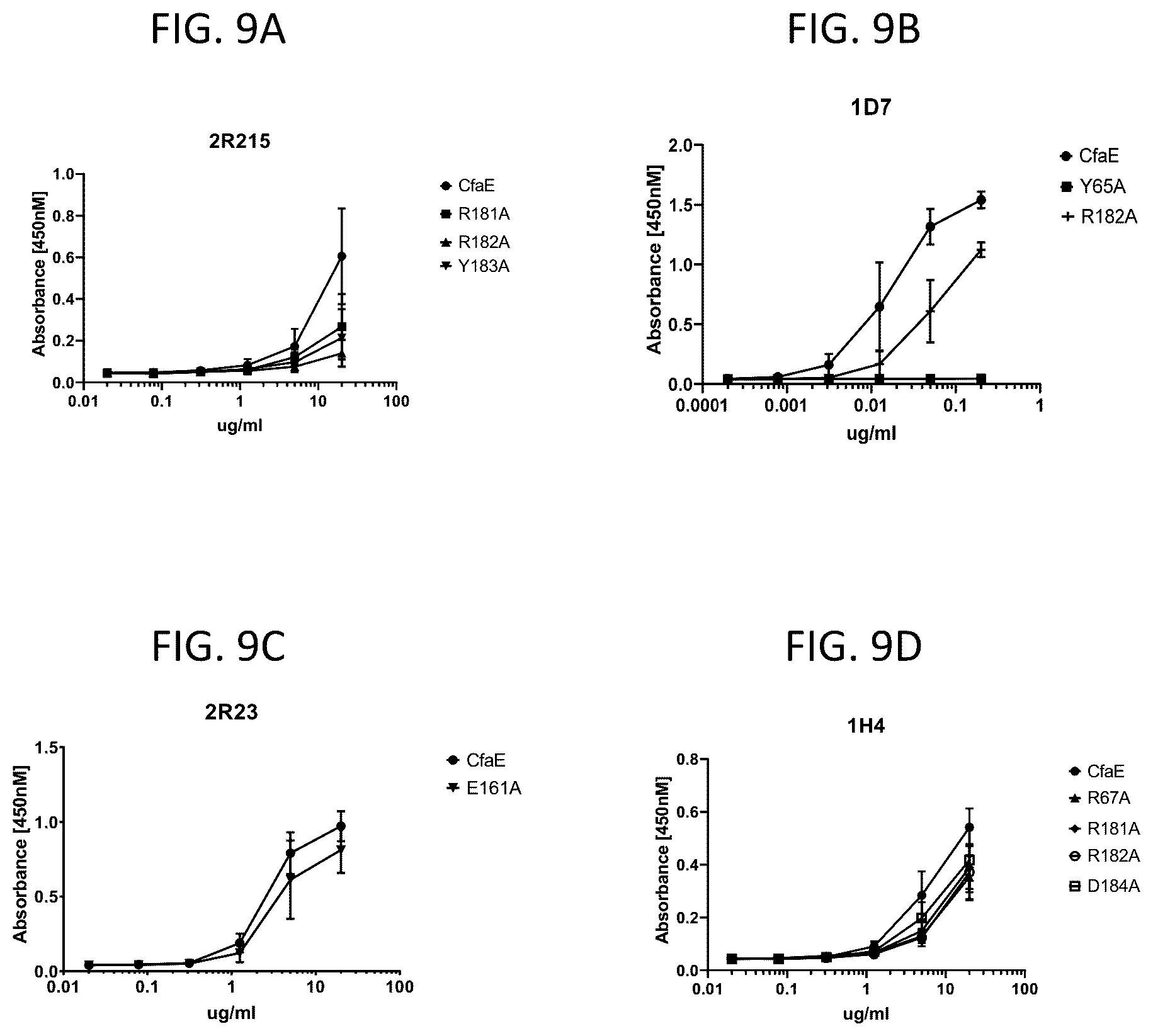 Patent US12103963 Figure 11 – Anti-ETEC adhesin protein antibodies and methods of use